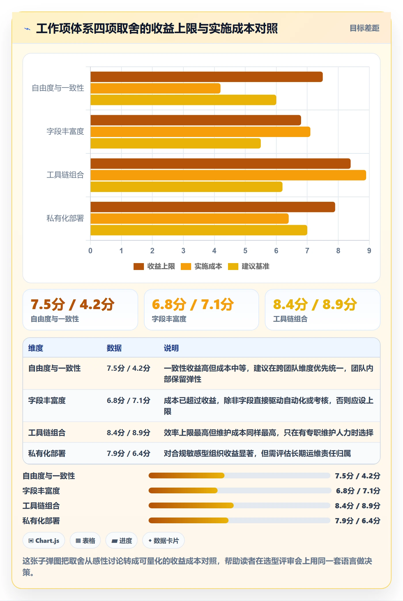 任务管理工作项教程：产品经理落地方案，避坑指南