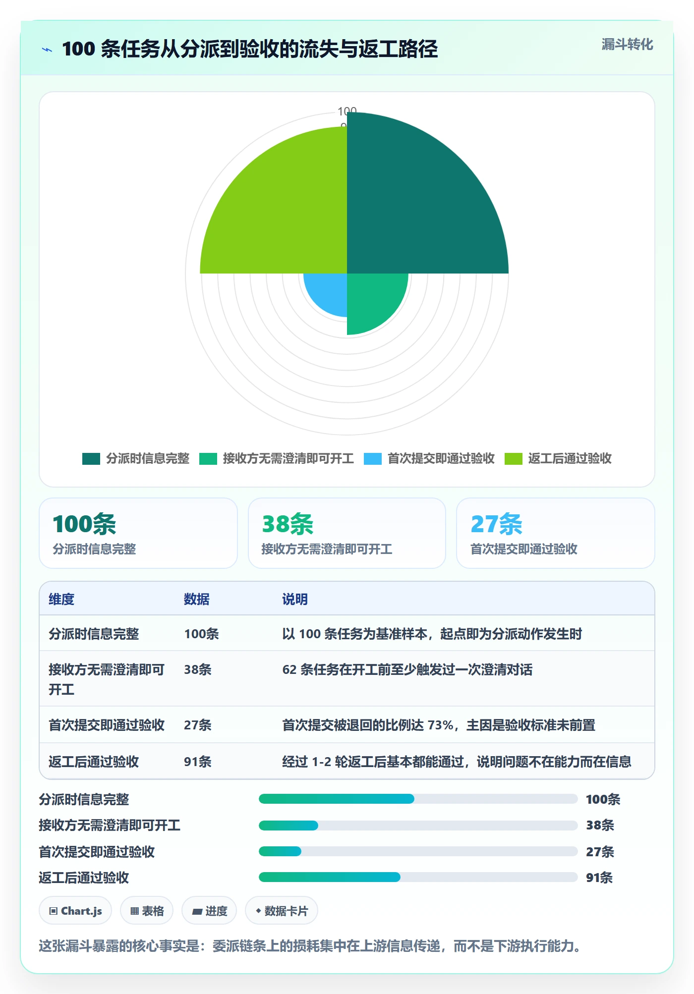 委派落地方案:产品经理开展任务分派的效率提升案例解析