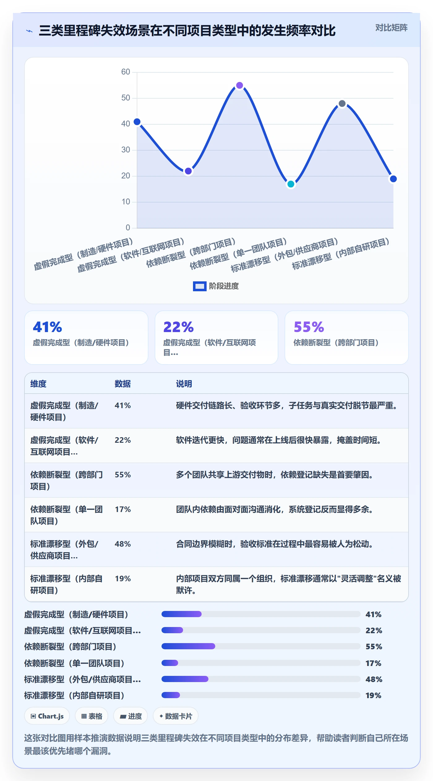 里程碑如何做好里程碑?PMO协同管理与操作步骤