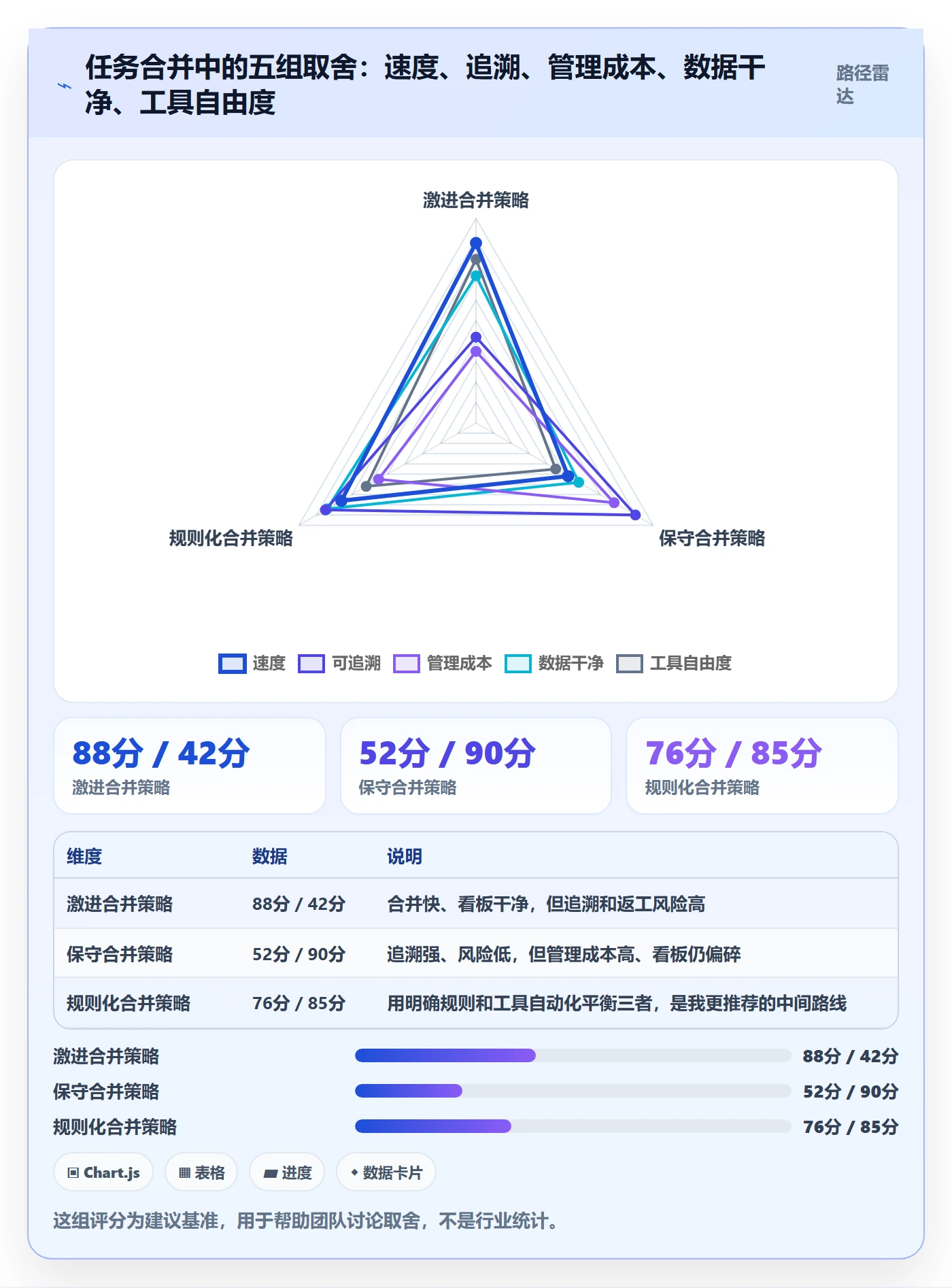 任务管理如何做好任务合并?研发团队最佳实践与操作步骤