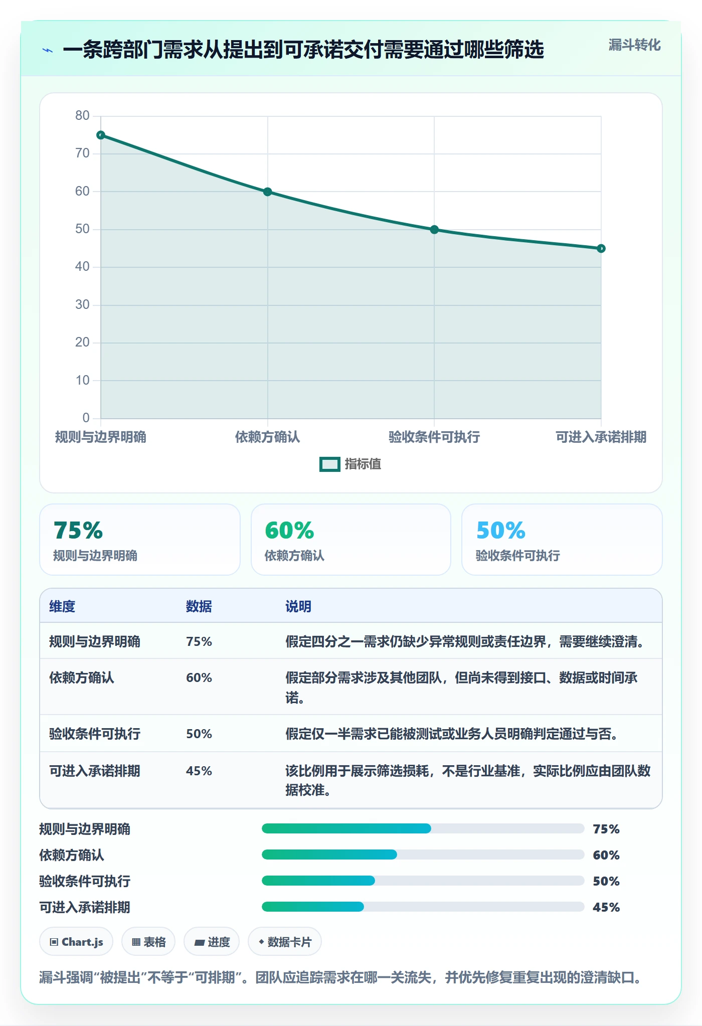 需求拆解最佳实践：跨部门团队需求管理风险控制，常见问题