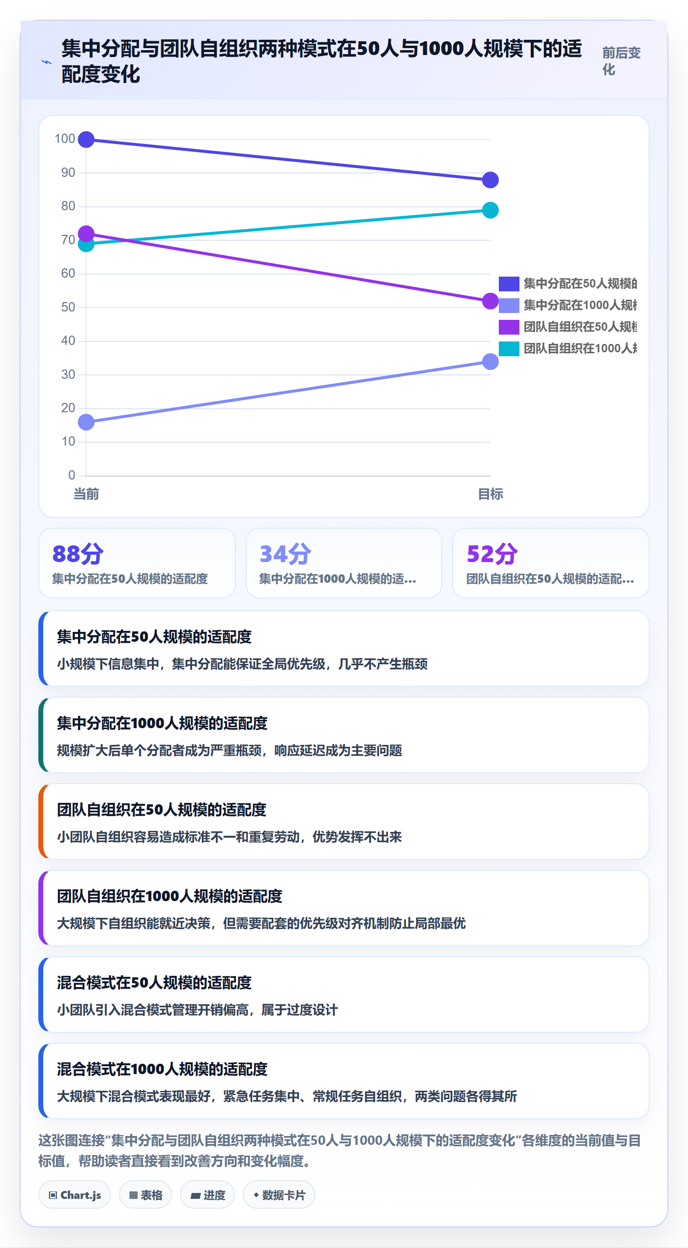 批量分配管理指南:跨部门团队如何做好任务分派,协同管理全流程