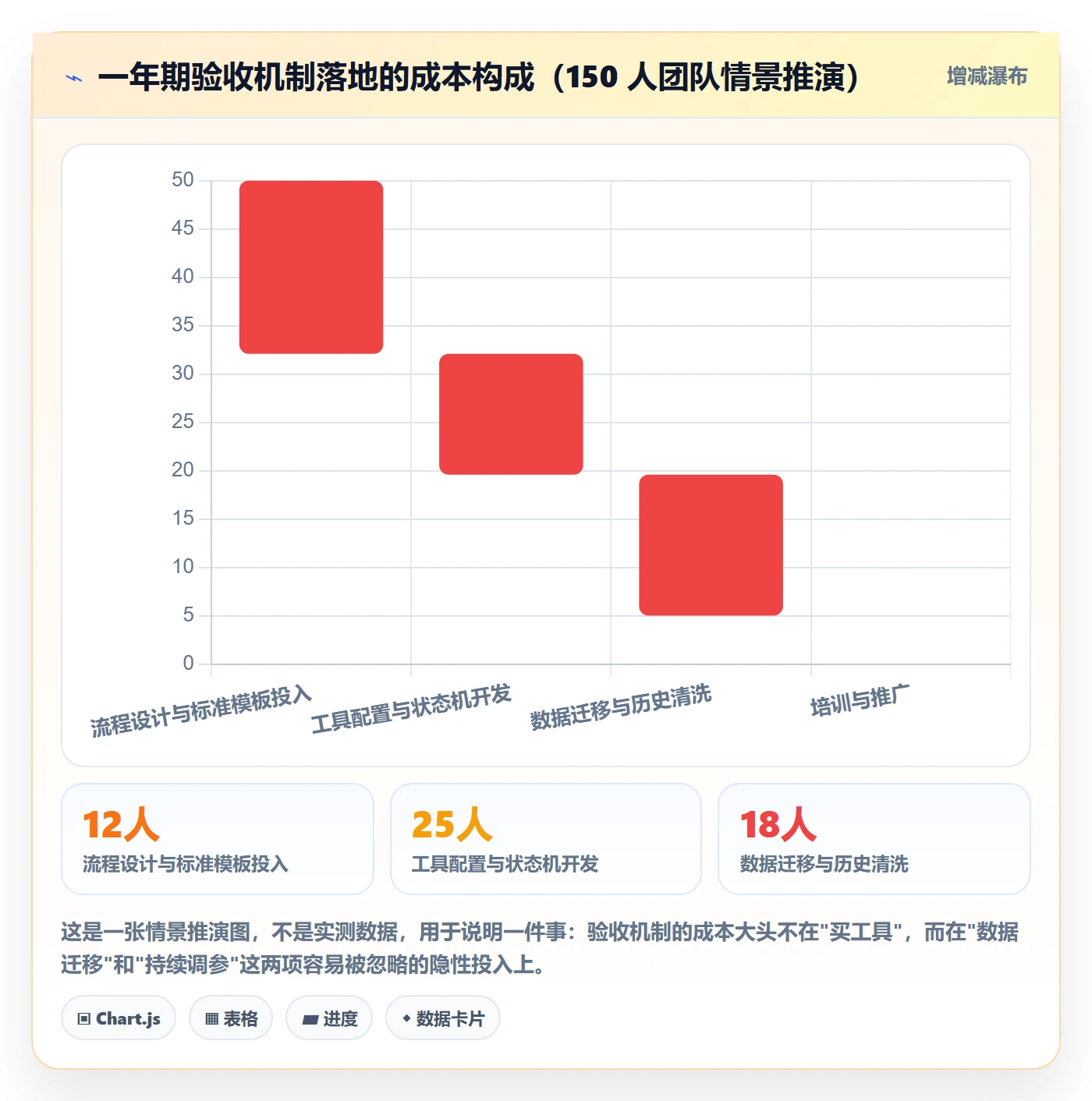 确认完成管理方法大全:项目负责人任务验收落地方案落地清单