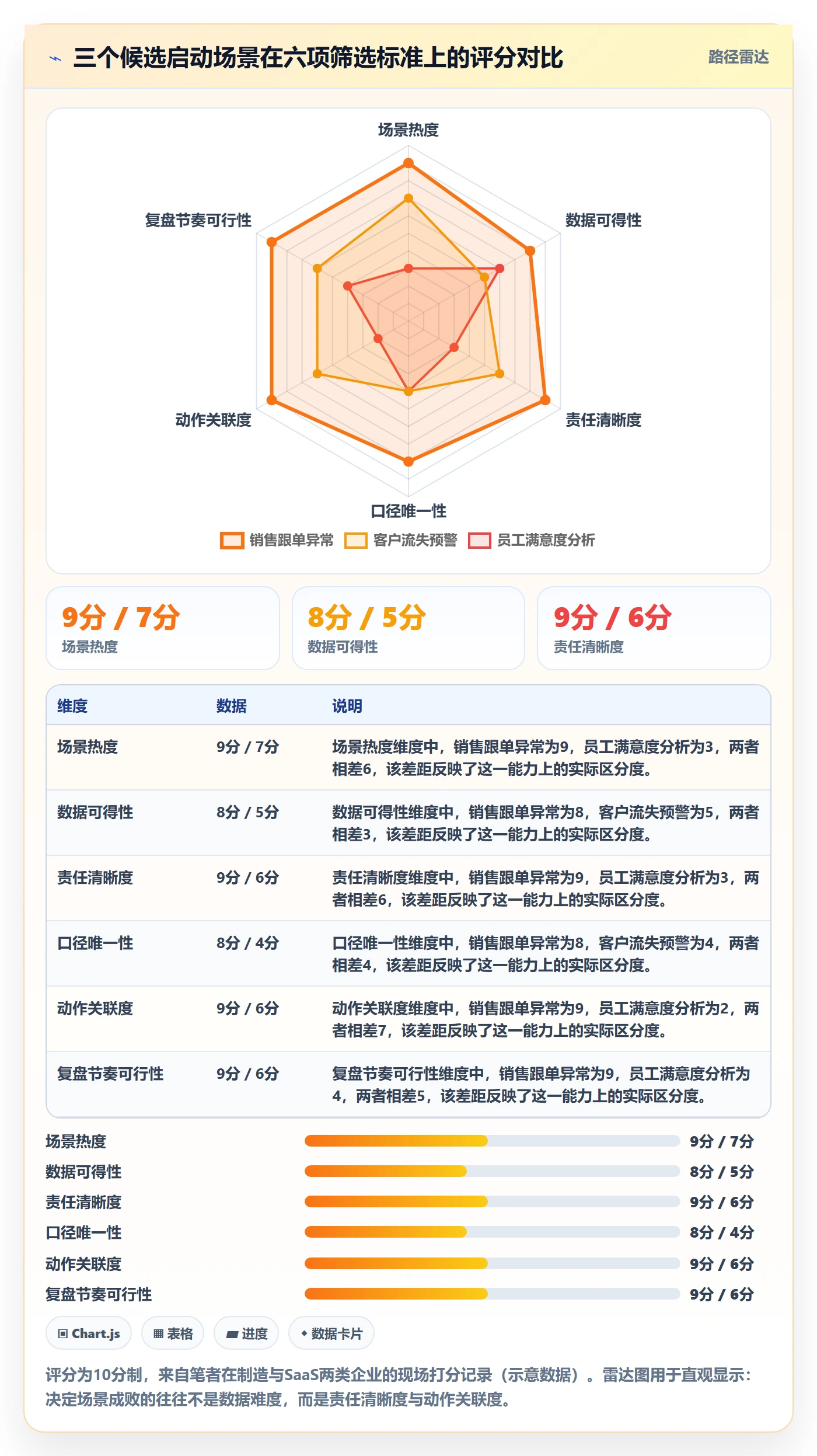开始怎么做?企业管理者数据分析:任务执行从0到1