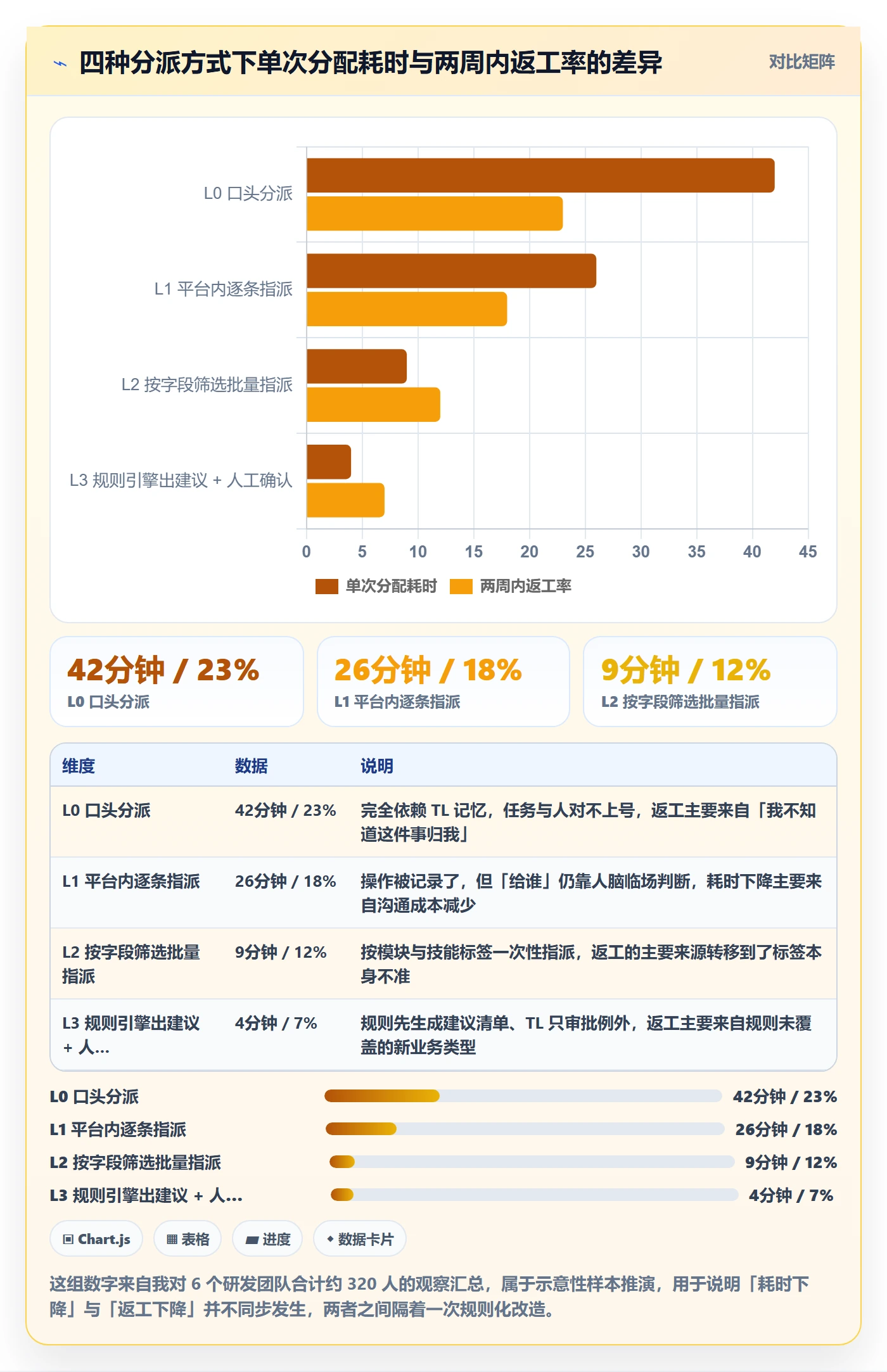 批量分配实操方法：研发团队提升任务分派效率的实操方法方法与模板
