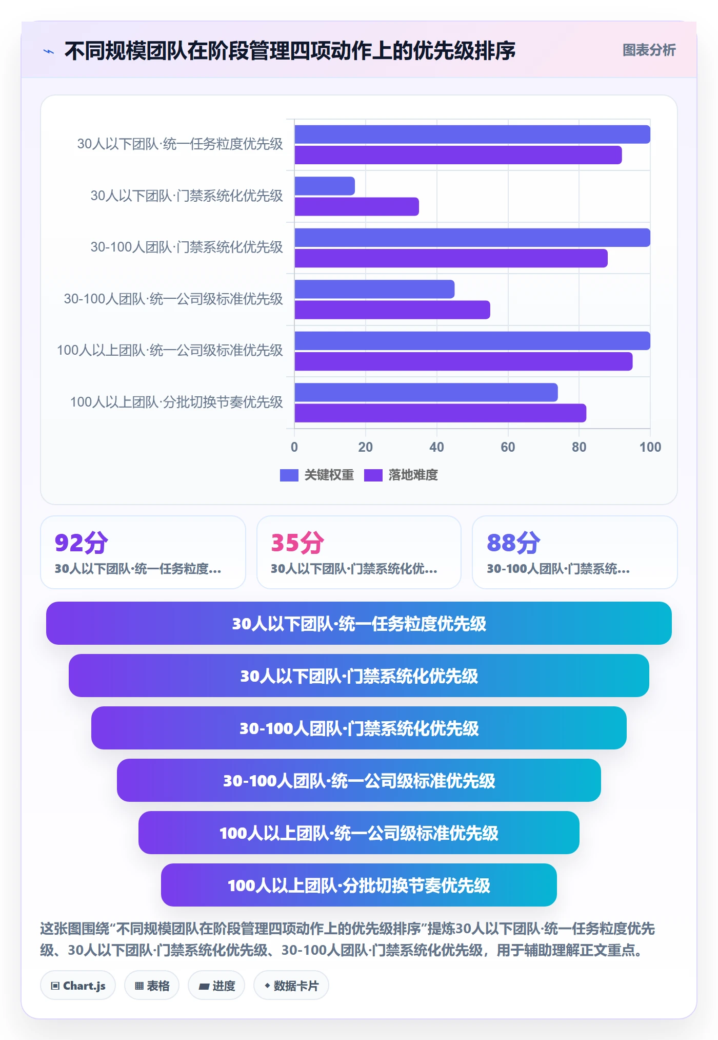 阶段任务管理指南:项目经理如何做好项目阶段,流程优化全流程