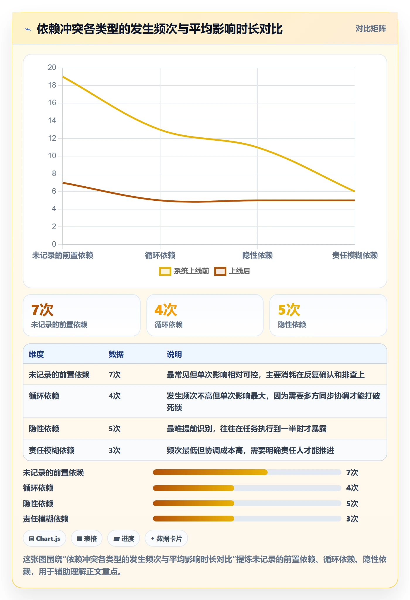 依赖冲突怎么做?项目成员实操方法:任务依赖从0到1
