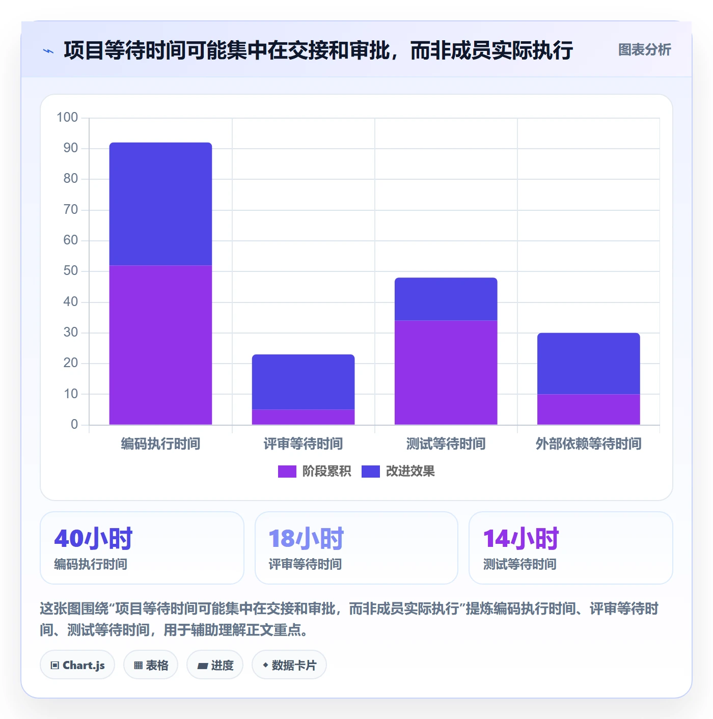 追踪管理方法大全：项目成员进度跟踪流程优化落地清单