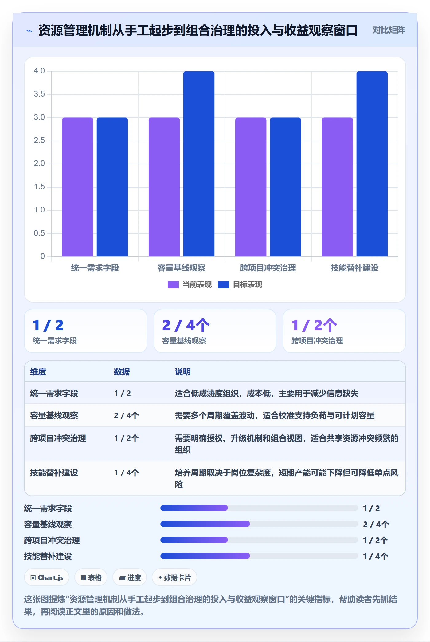 资源分配流程与规范:PMO资源管理入门指南关键指标