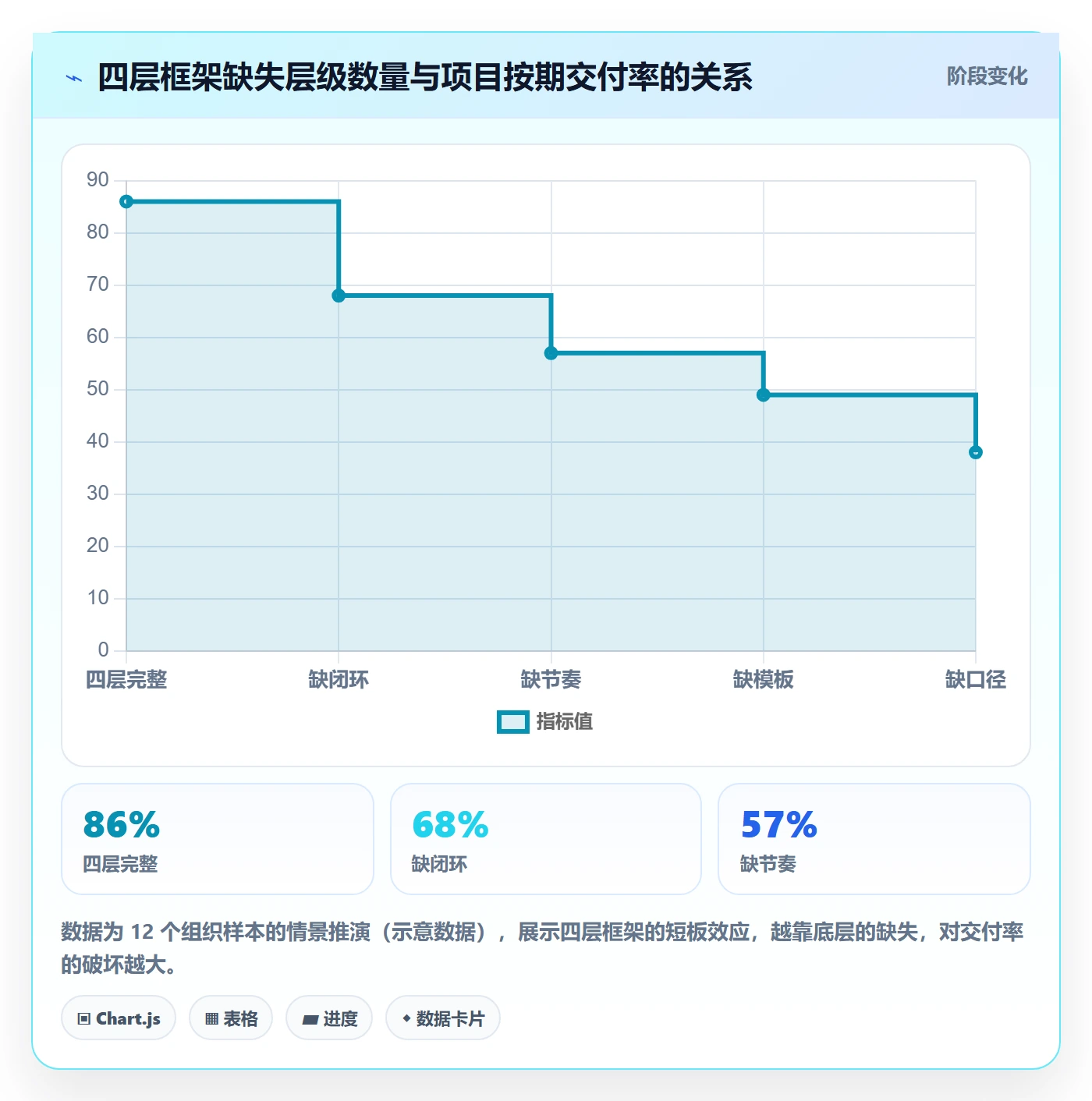 进度日志怎么做？PMO效率提升：进度跟踪从0到1