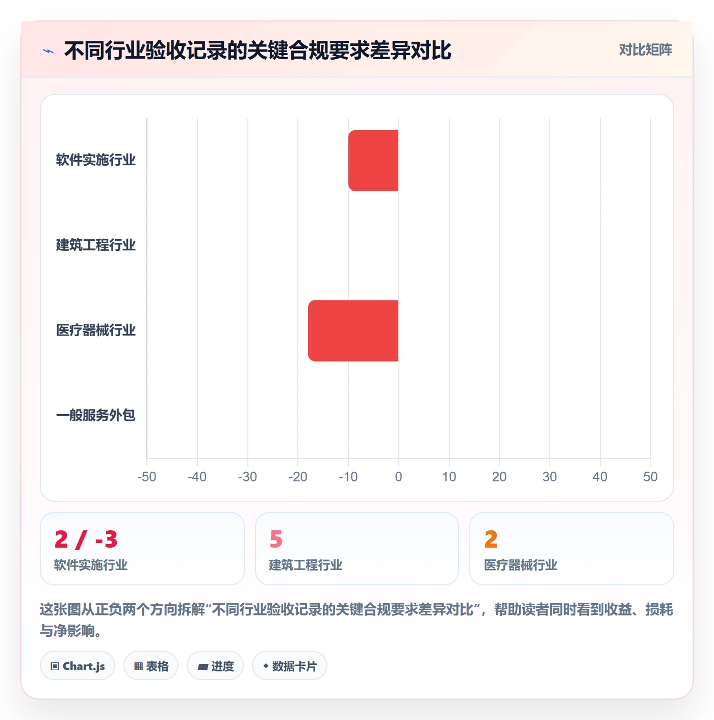 验收记录管理指南：实施团队如何做好任务验收，制度设计全流程