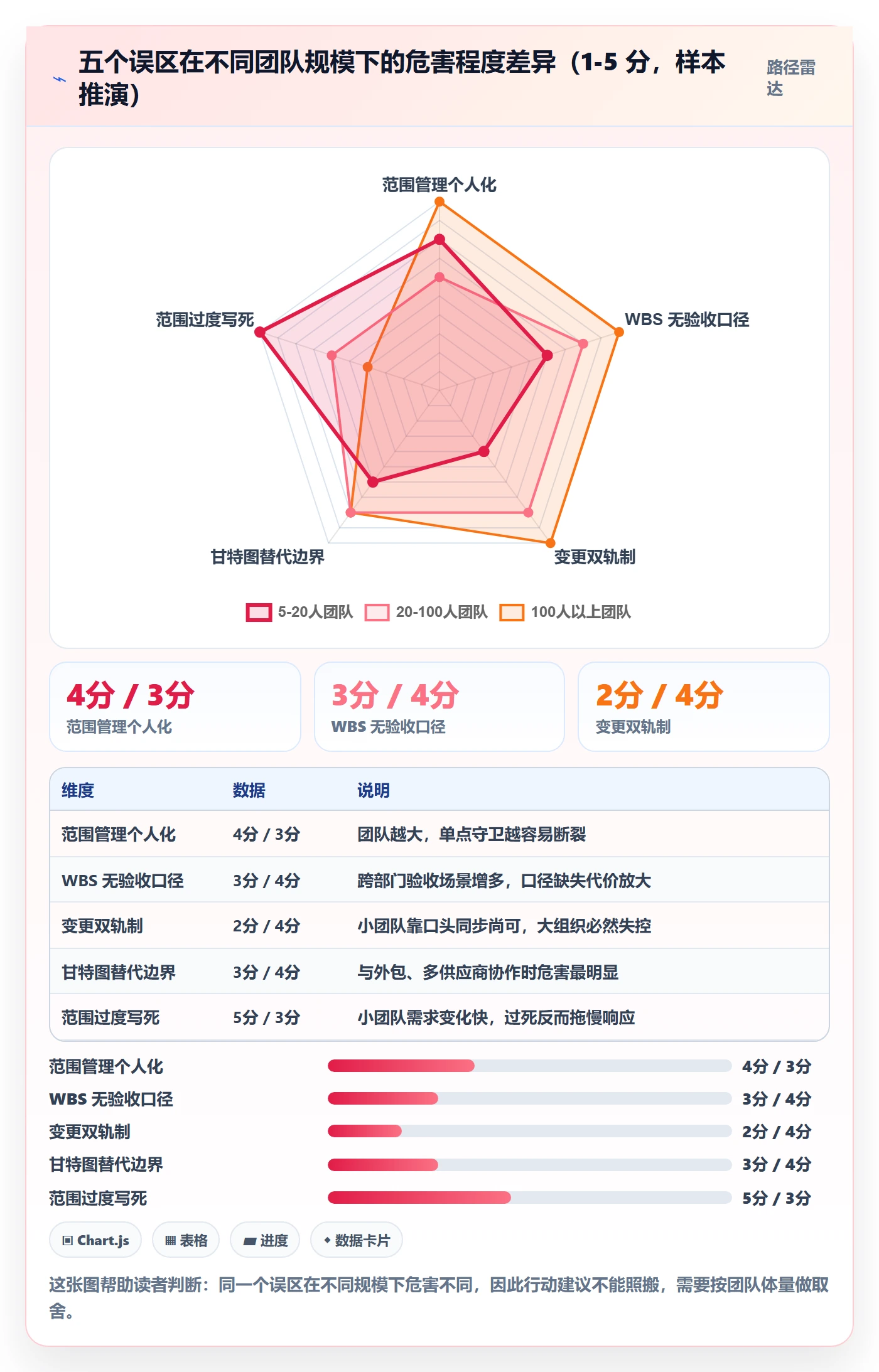 项目范围交付范围教程:项目成员实操方法,避坑指南