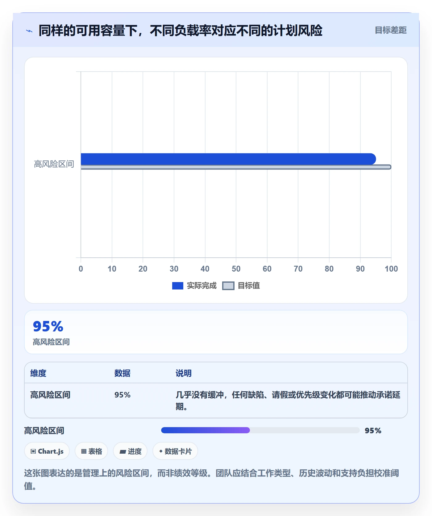 资源平衡怎么做？项目成员最佳实践：资源负载从0到1