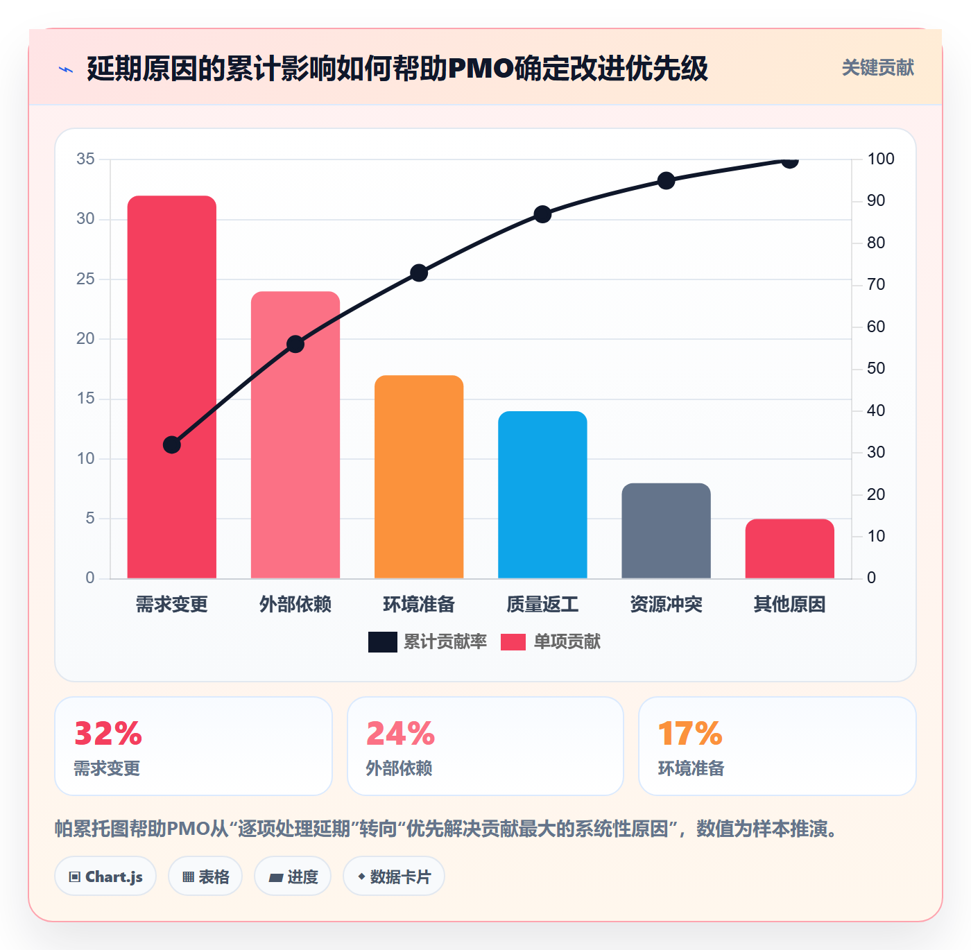 延期天数怎么做?PMO实操方法:延期管理从0到1