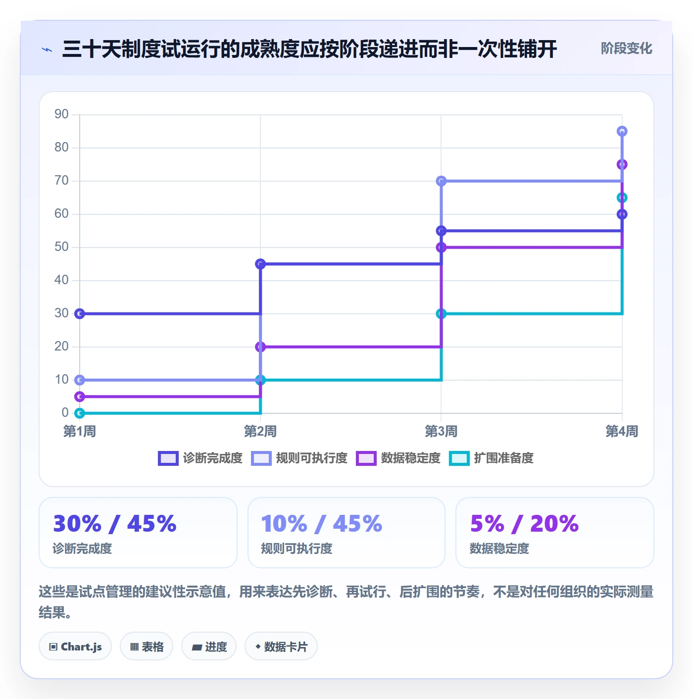 人员管理方法大全：项目成员资源管理制度设计落地清单