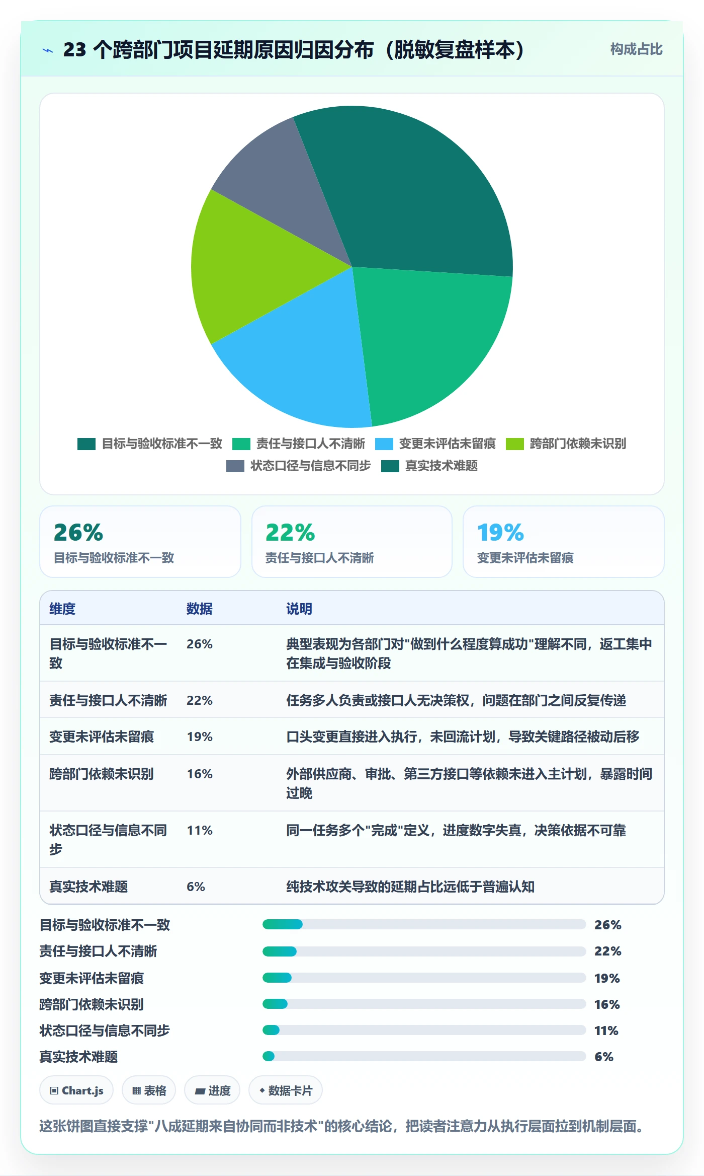 进度管理项目进度全流程：跨部门团队协同管理与一文讲清