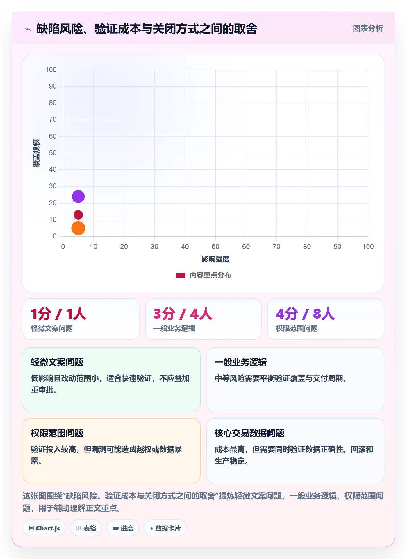 Bug / 缺陷如何做好关闭?实施团队落地方案与操作步骤