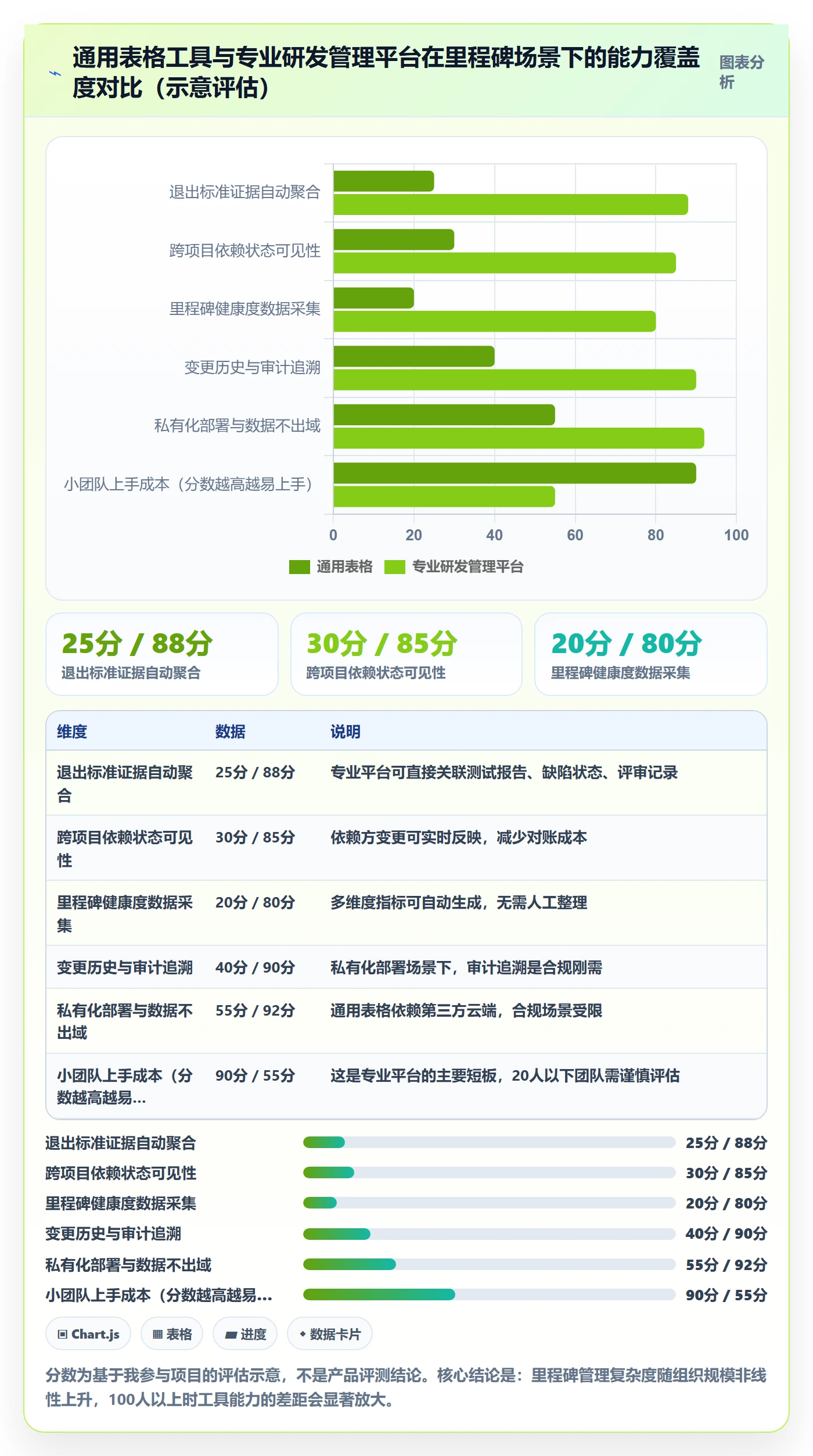里程碑关键节点全流程：研发团队协同管理与一文讲清