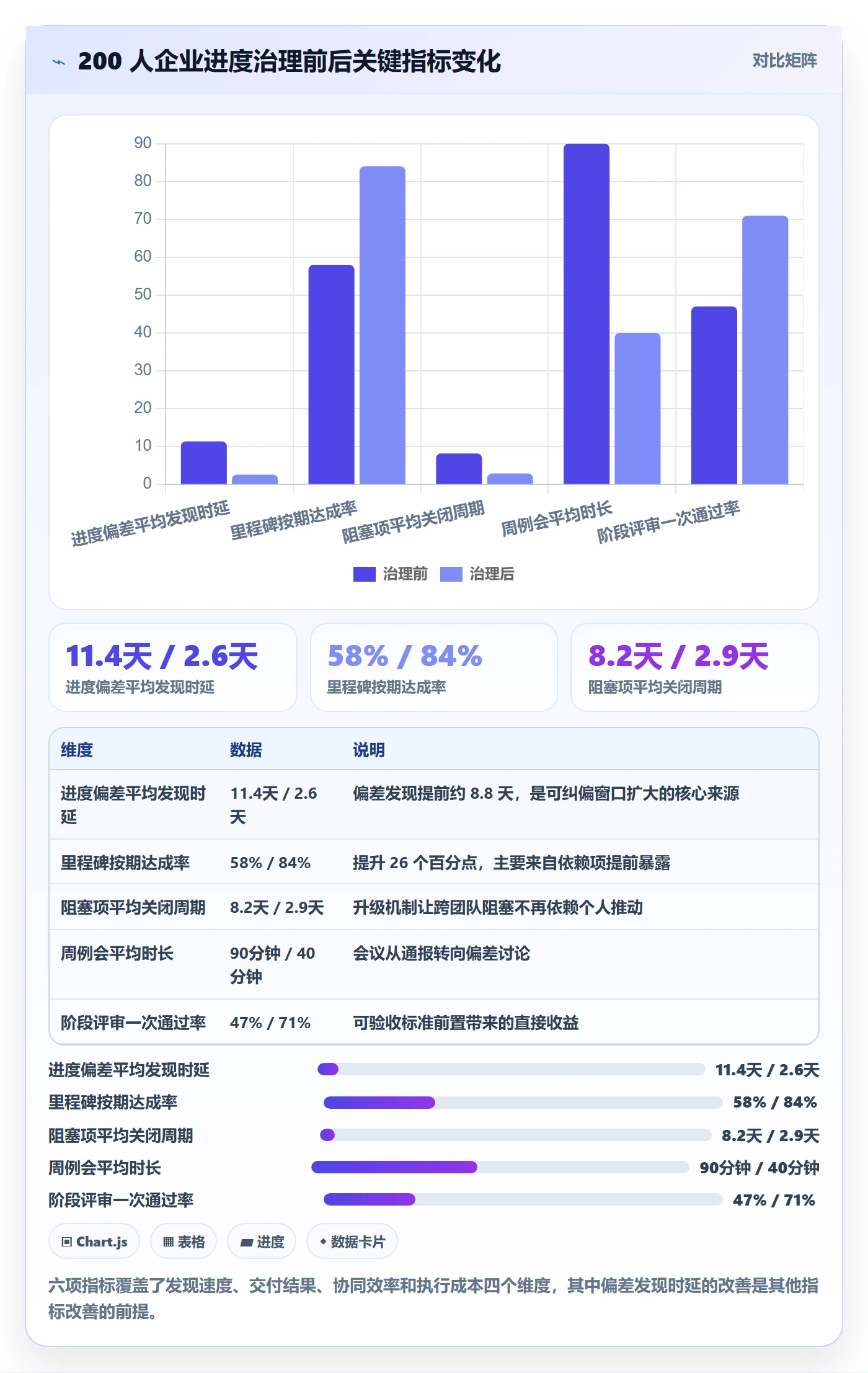 计划进度最佳实践:项目负责人进度管理最佳实践,常见问题
