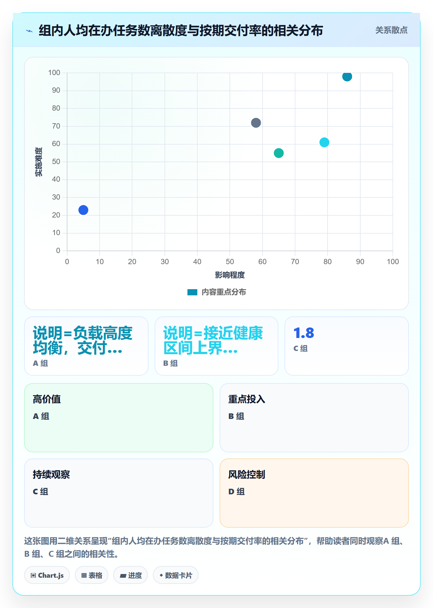 任务分派派发教程：管理层数据分析，避坑指南