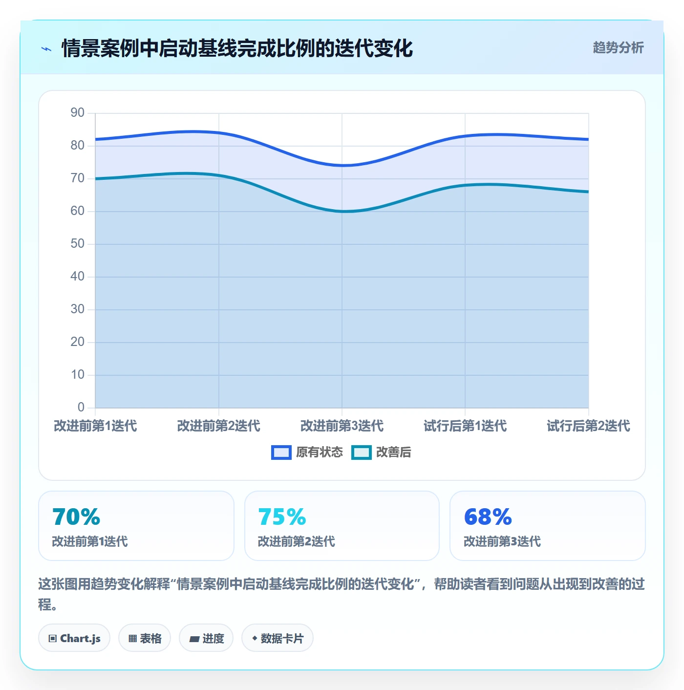 迭代管理如何做好迭代复盘?管理层制度设计与操作步骤