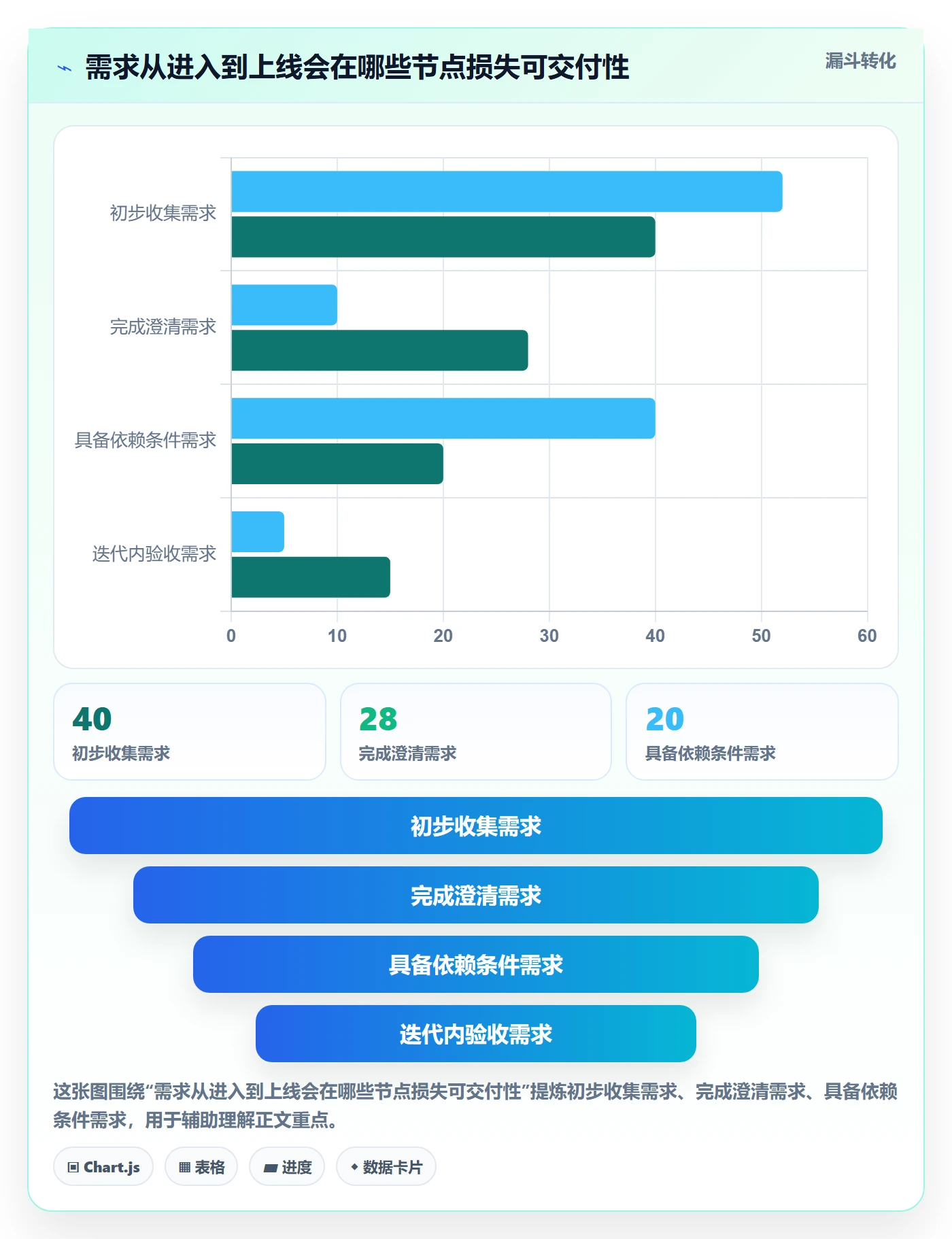 迭代管理迭代教程：产品经理落地方案，避坑指南