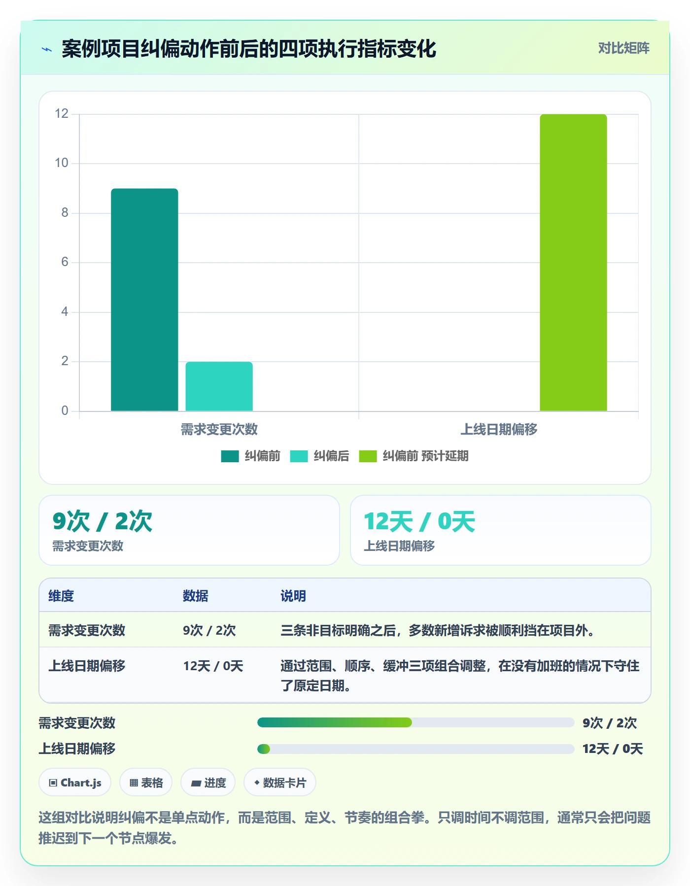 目标进度落地方案:项目经理开展项目目标的入门指南案例解析