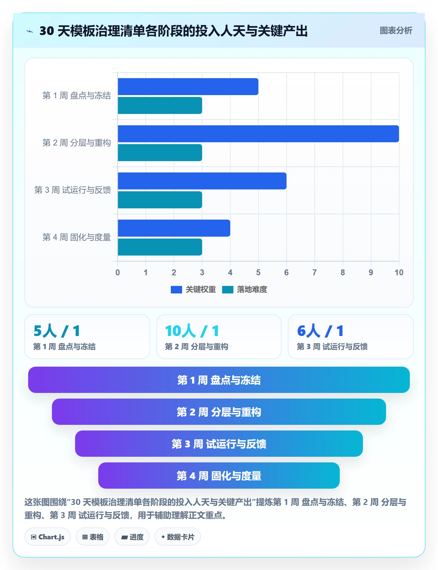 模板流程管理方法大全:研发团队项目模板入门指南落地清单