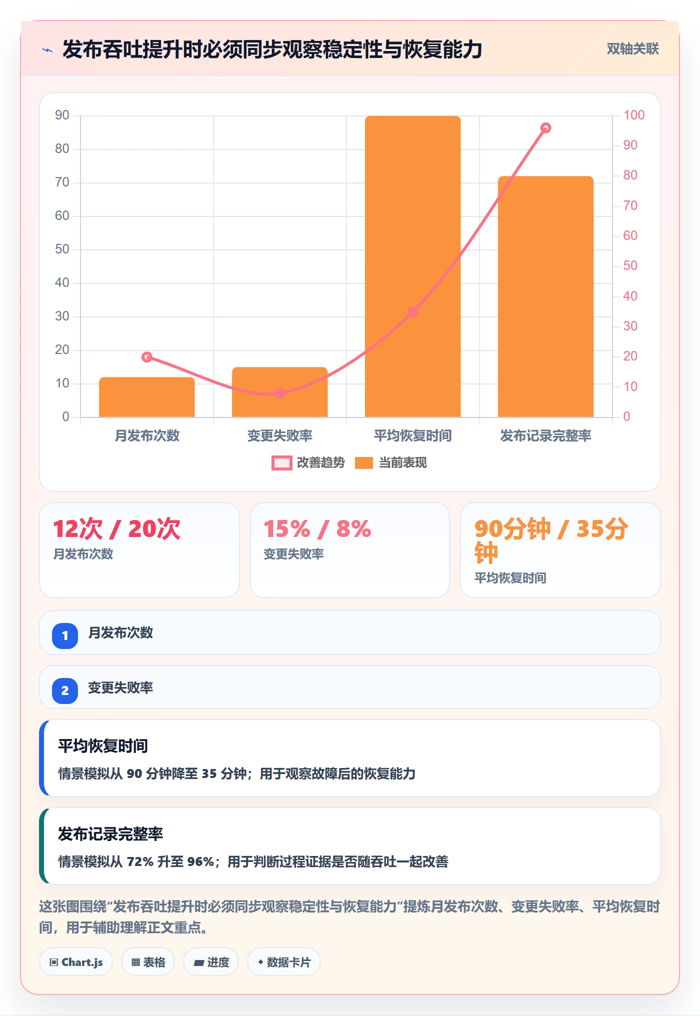 发布记录管理指南：研发团队如何做好发布管理，最佳实践全流程