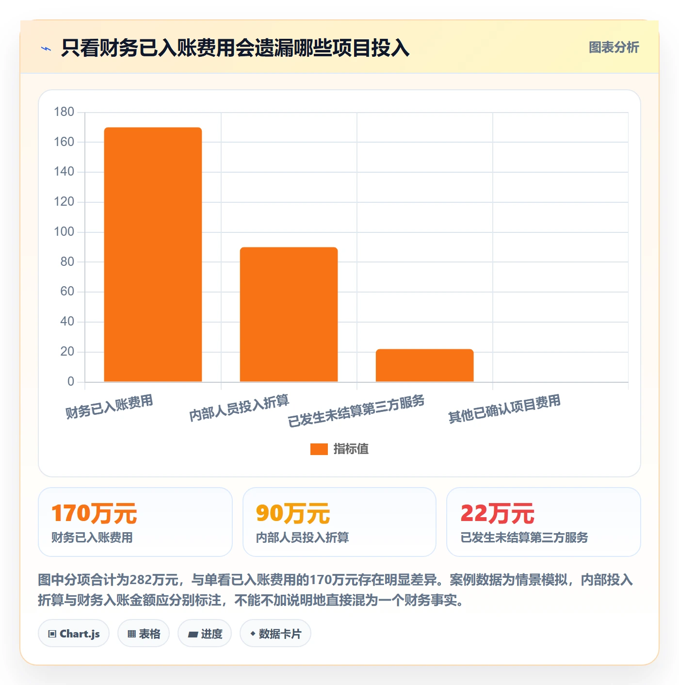 实际成本落地方案:PMO开展成本管理的实操方法案例解析
