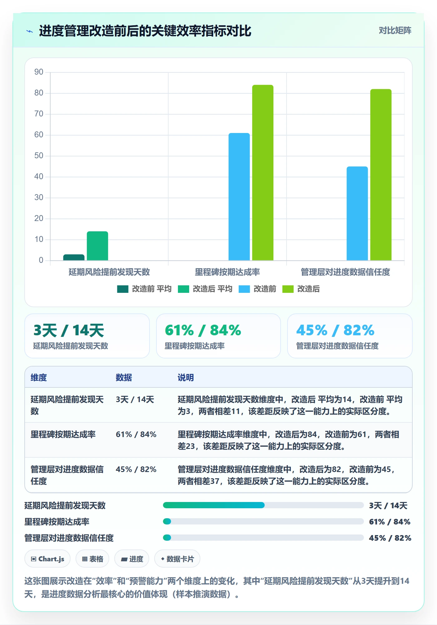 项目进度怎么做？管理层数据分析：进度管理从0到1