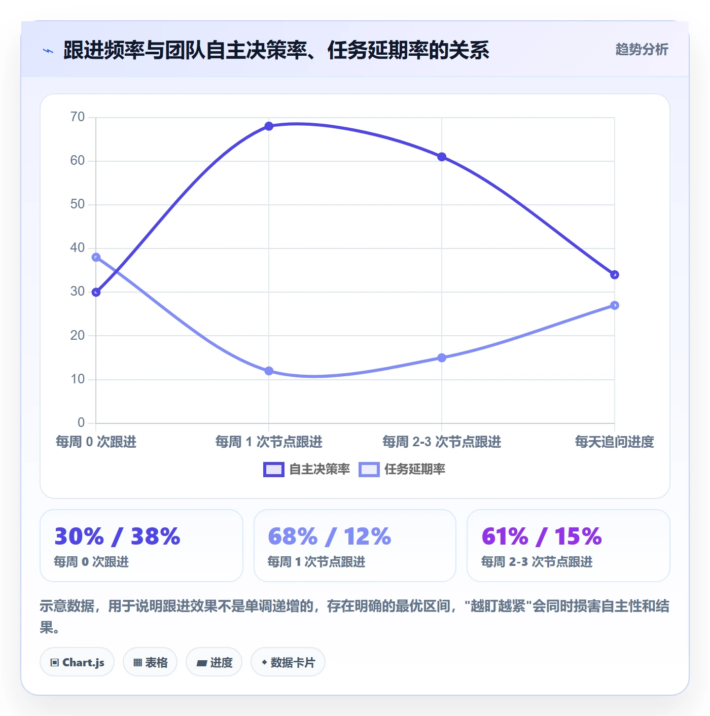 完成实操方法:管理层提升任务执行效率的入门指南方法与模板