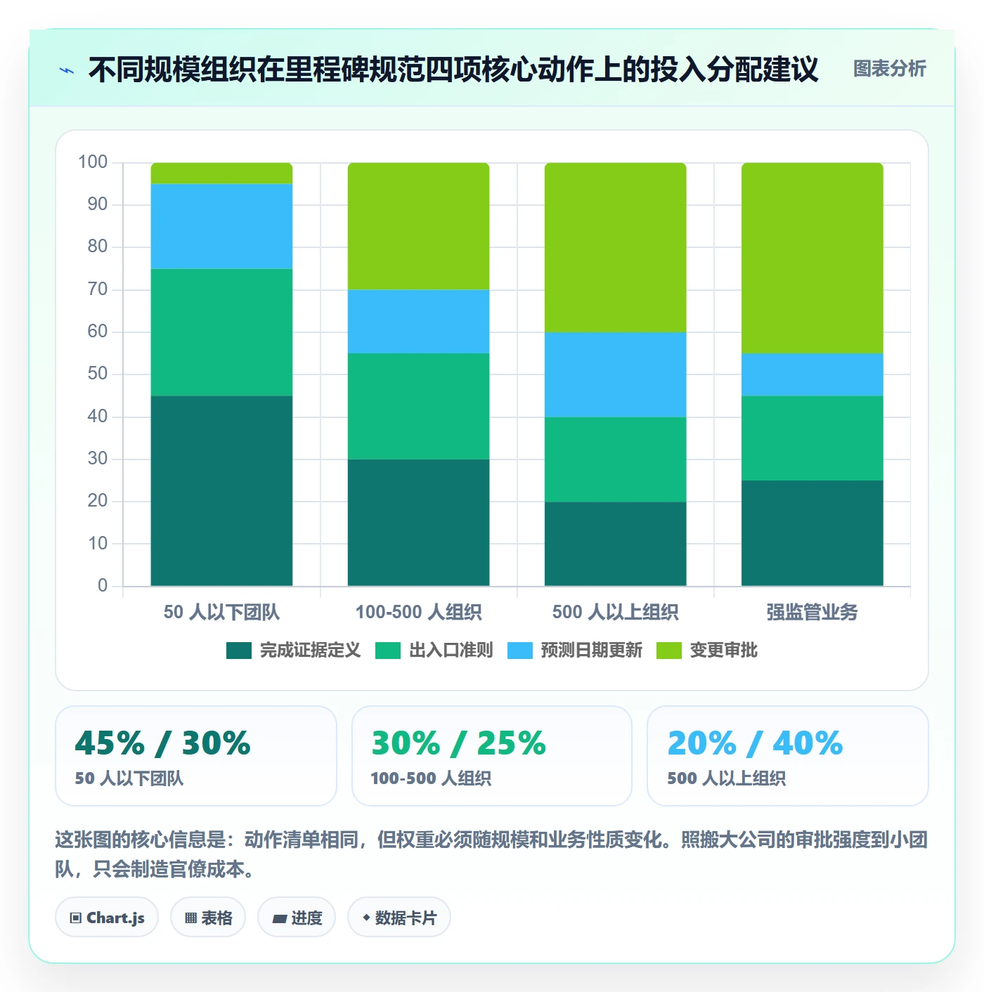 节点日期流程与规范：项目负责人里程碑流程优化关键指标
