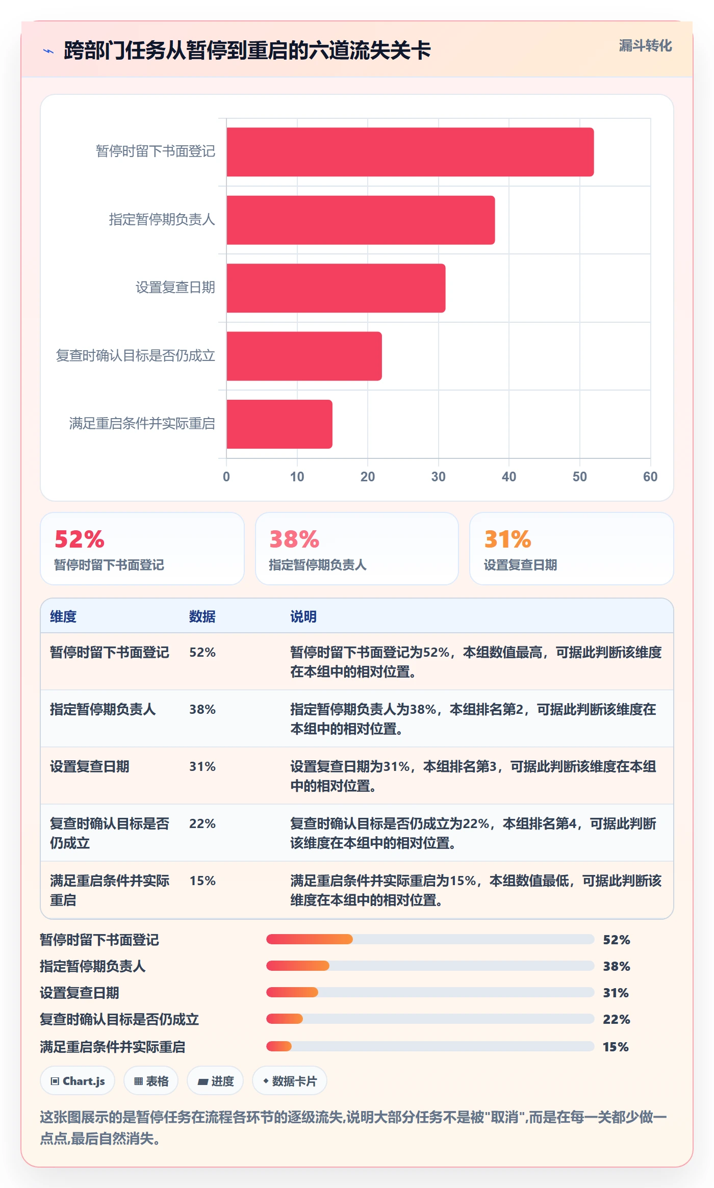 暂停管理指南:跨部门团队如何做好任务执行,入门指南全流程