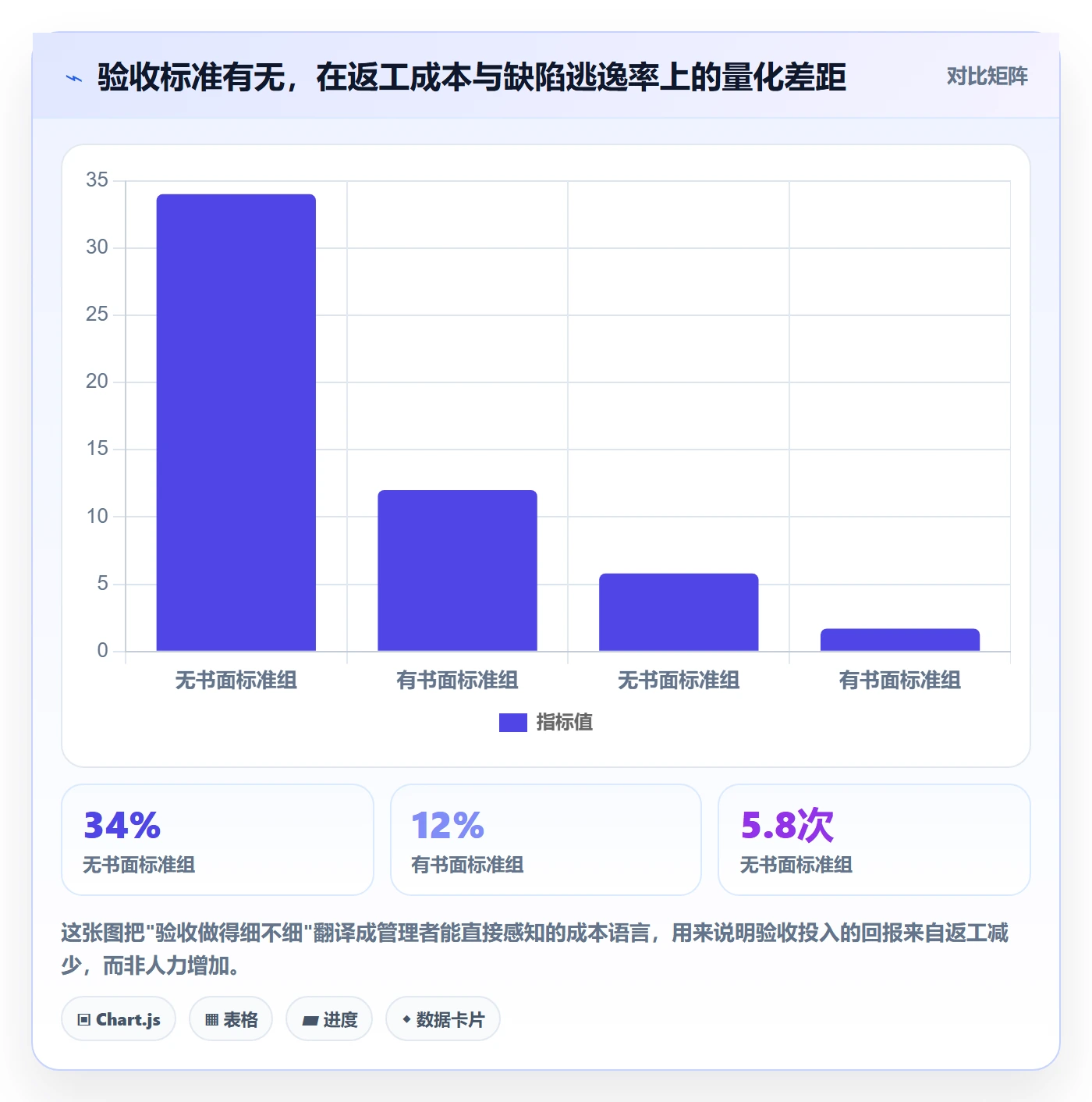 审核管理指南：企业管理者如何做好任务验收，效率提升全流程