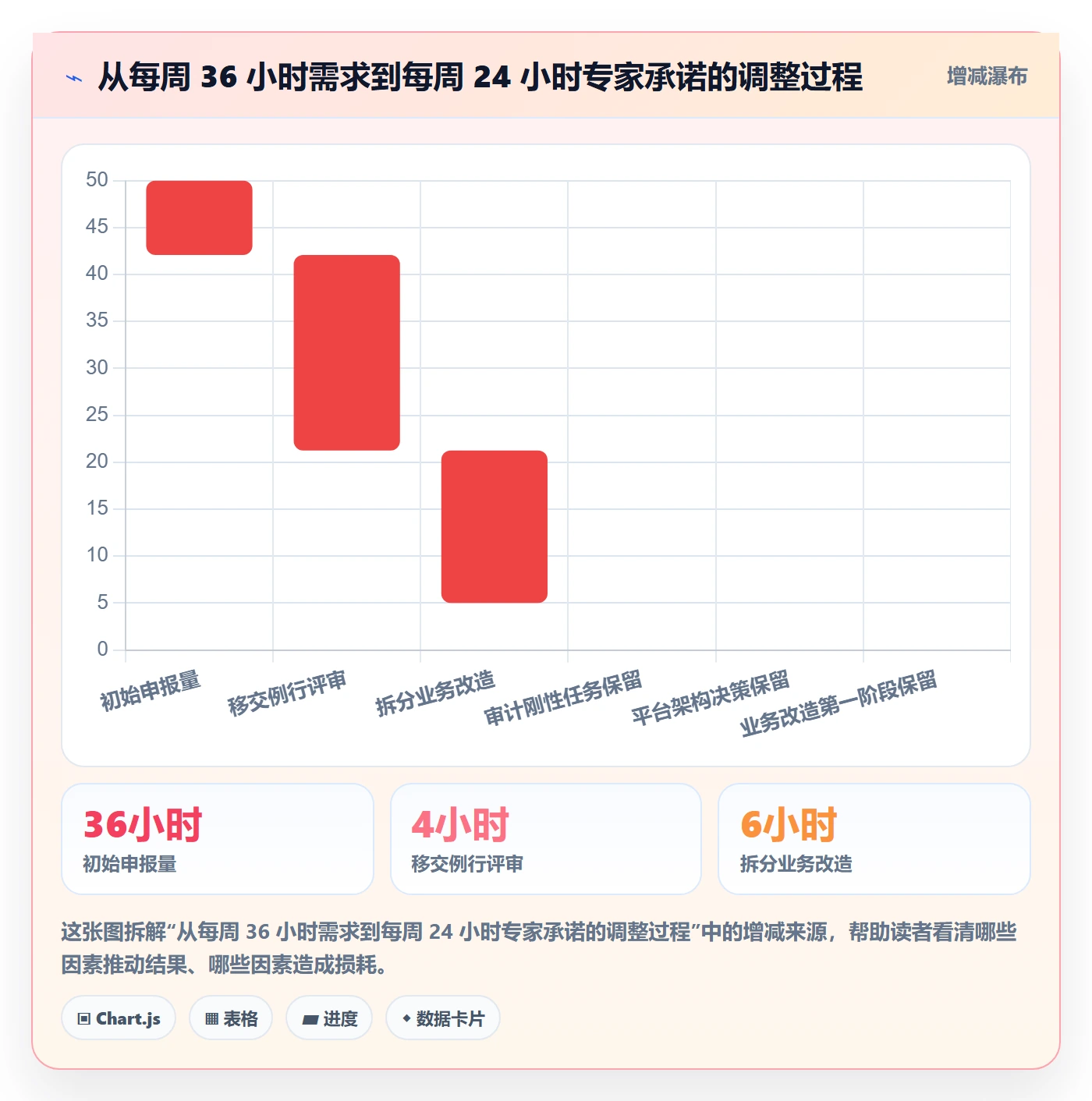 人力资源计划资源冲突教程:管理层制度设计,避坑指南