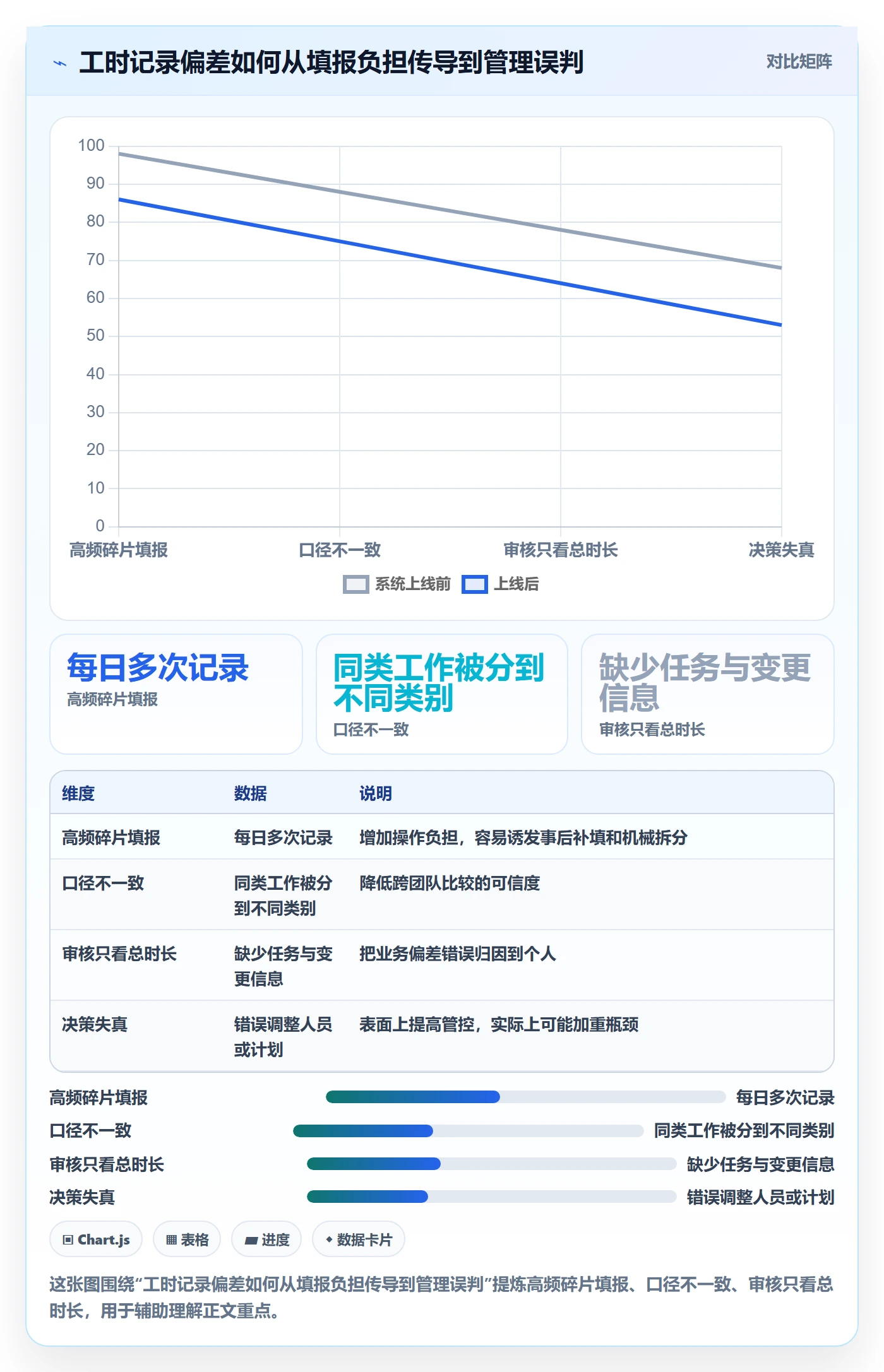 工时审核怎么做?企业管理者入门指南:工时管理从0到1