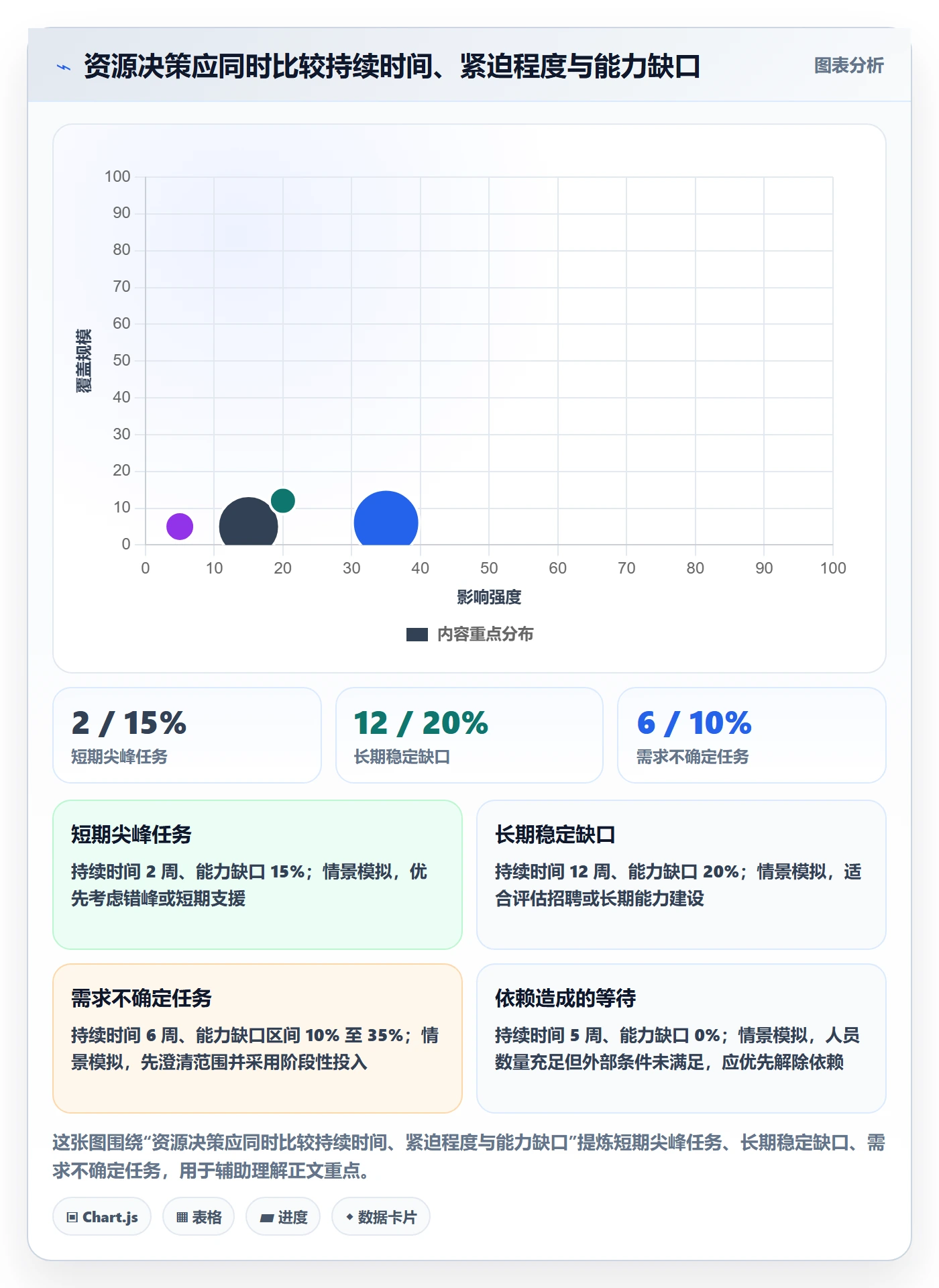 资源负载如何做好负荷?管理层入门指南与操作步骤