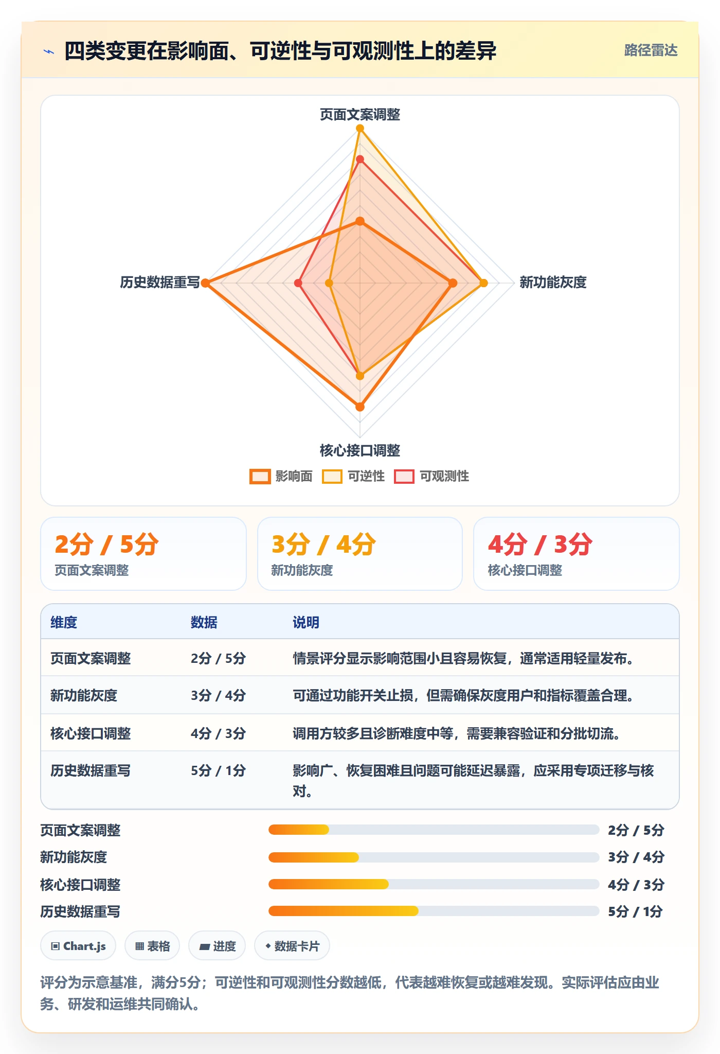 版本管理如何做好Release?跨部门团队风险控制与操作步骤