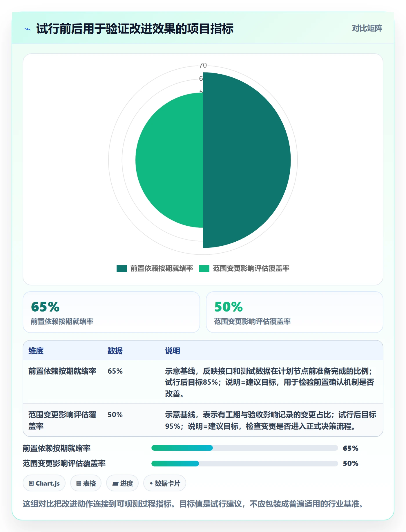 延期管理如何做好延期分析?产品经理实操方法与操作步骤