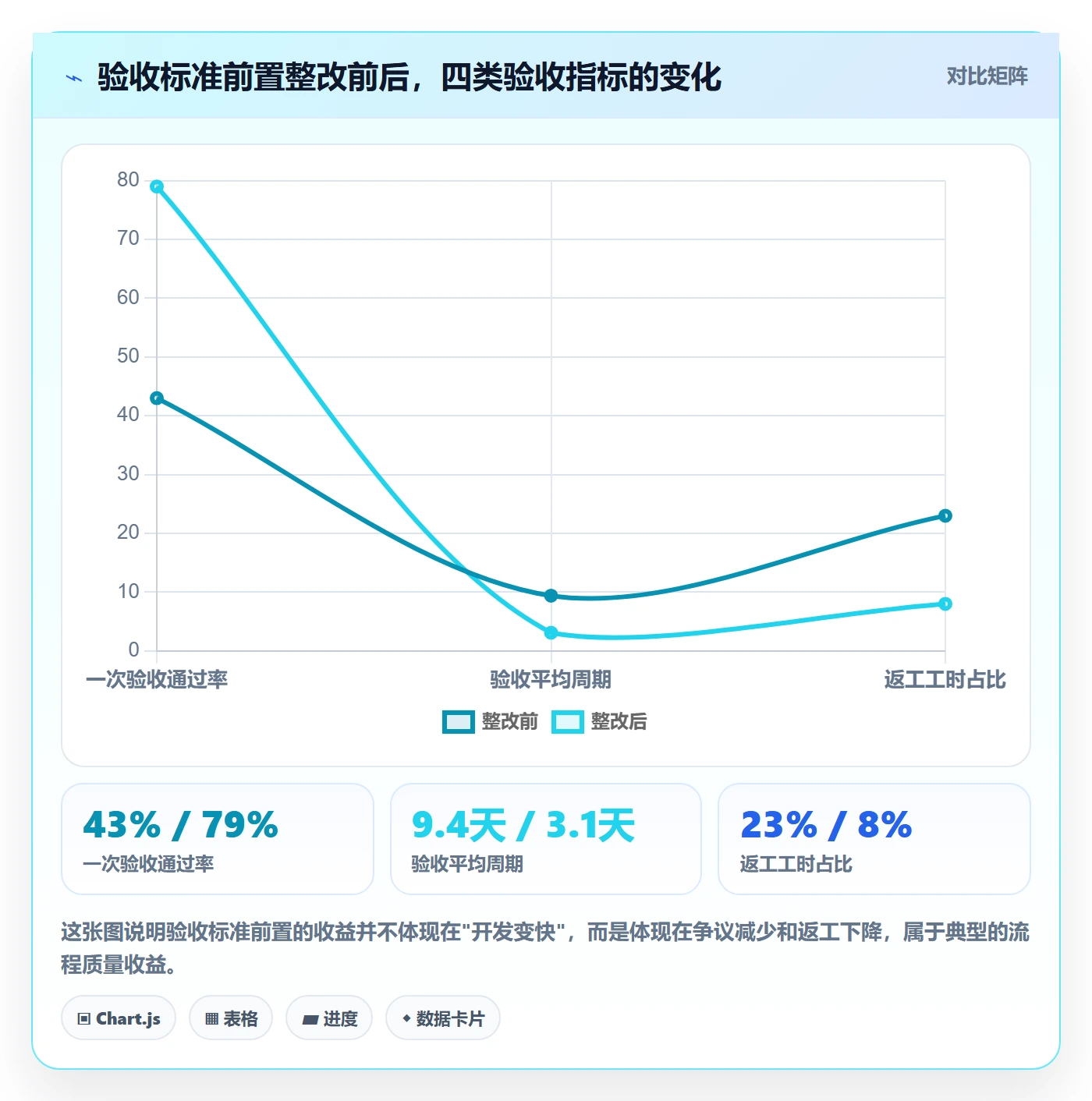 验收标准最佳实践：跨部门团队任务验收最佳实践，常见问题