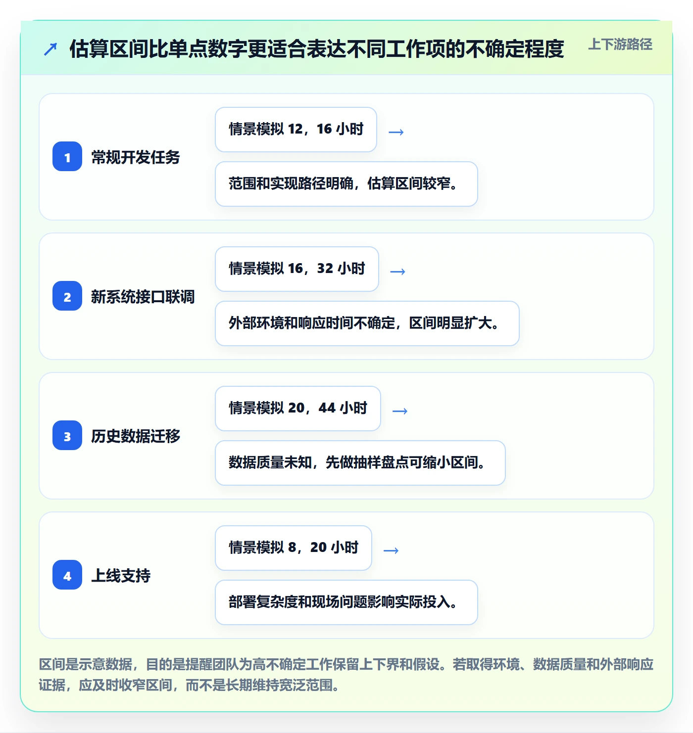 预计成本实操方法:项目成员提升成本管理效率的实操方法方法与模板