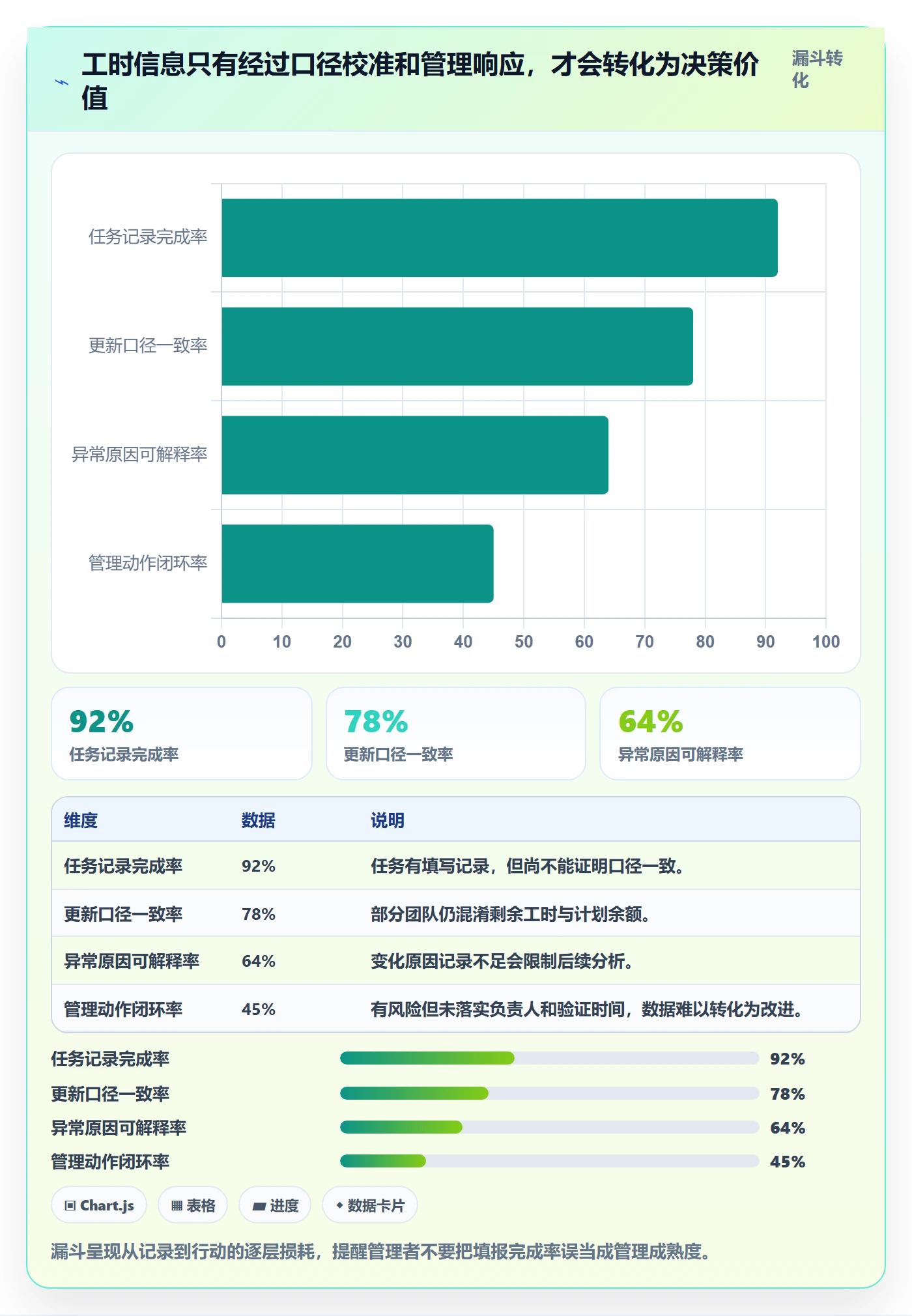 剩余工时管理指南：管理层如何做好工时管理，协同管理全流程