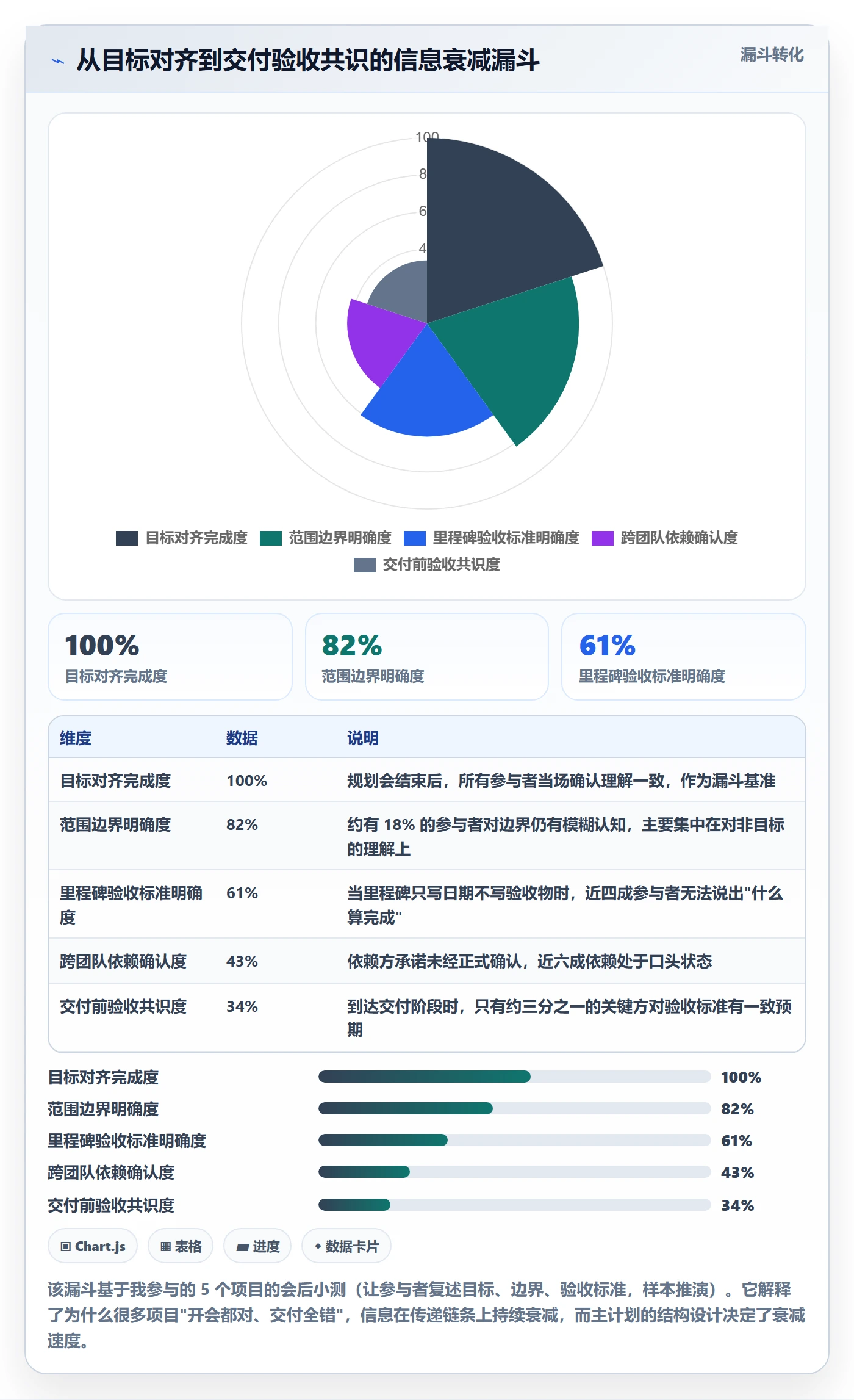主计划实操方法:产品经理提升项目规划效率的落地方案方法与模板