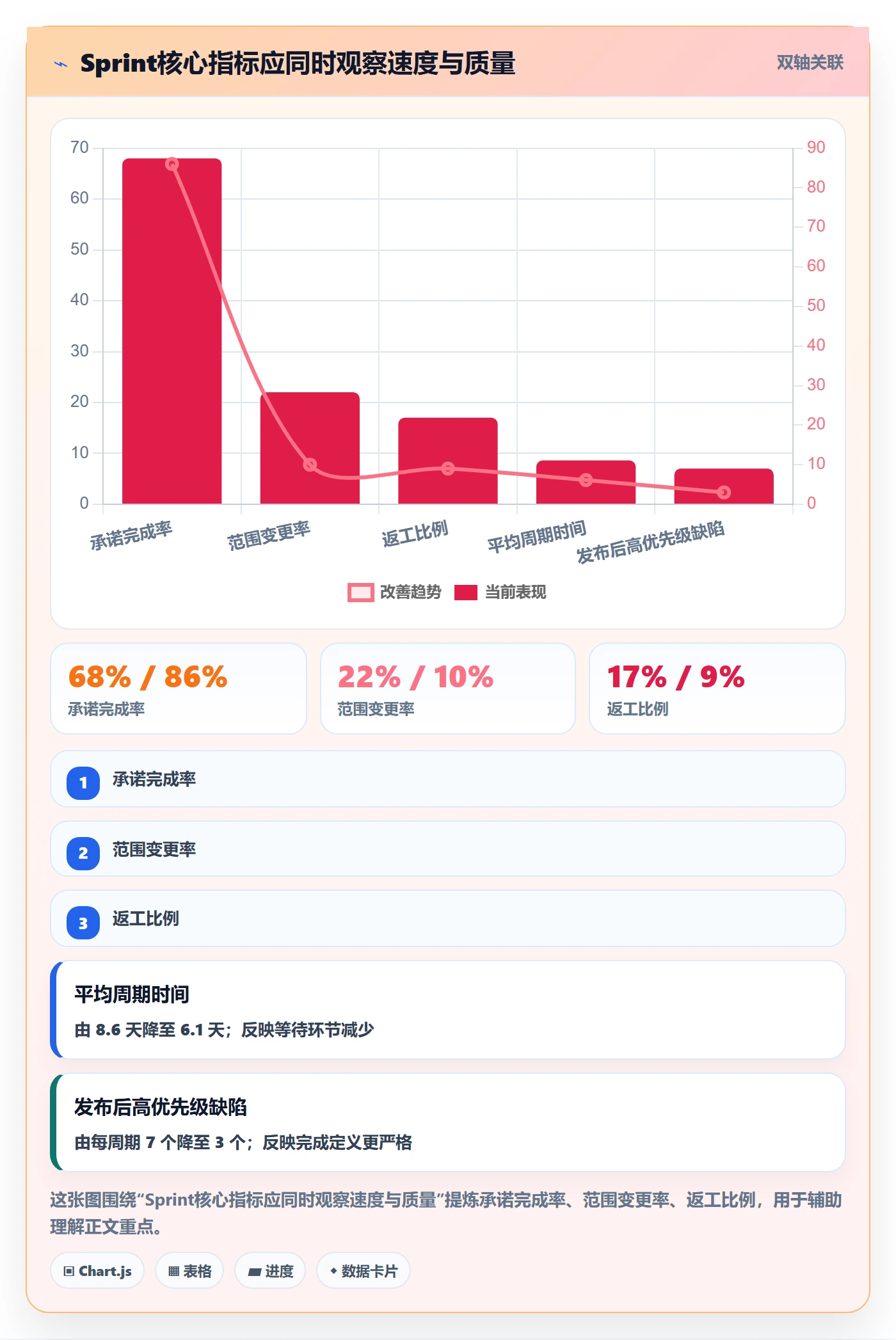 迭代管理如何做好Sprint?实施团队流程优化与操作步骤
