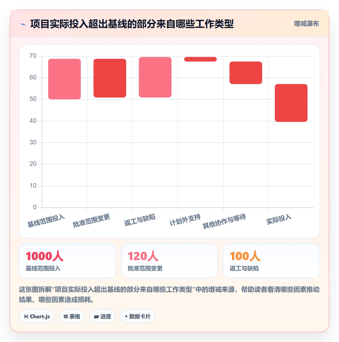 实际工时管理方法大全：PMO工时管理最佳实践落地清单