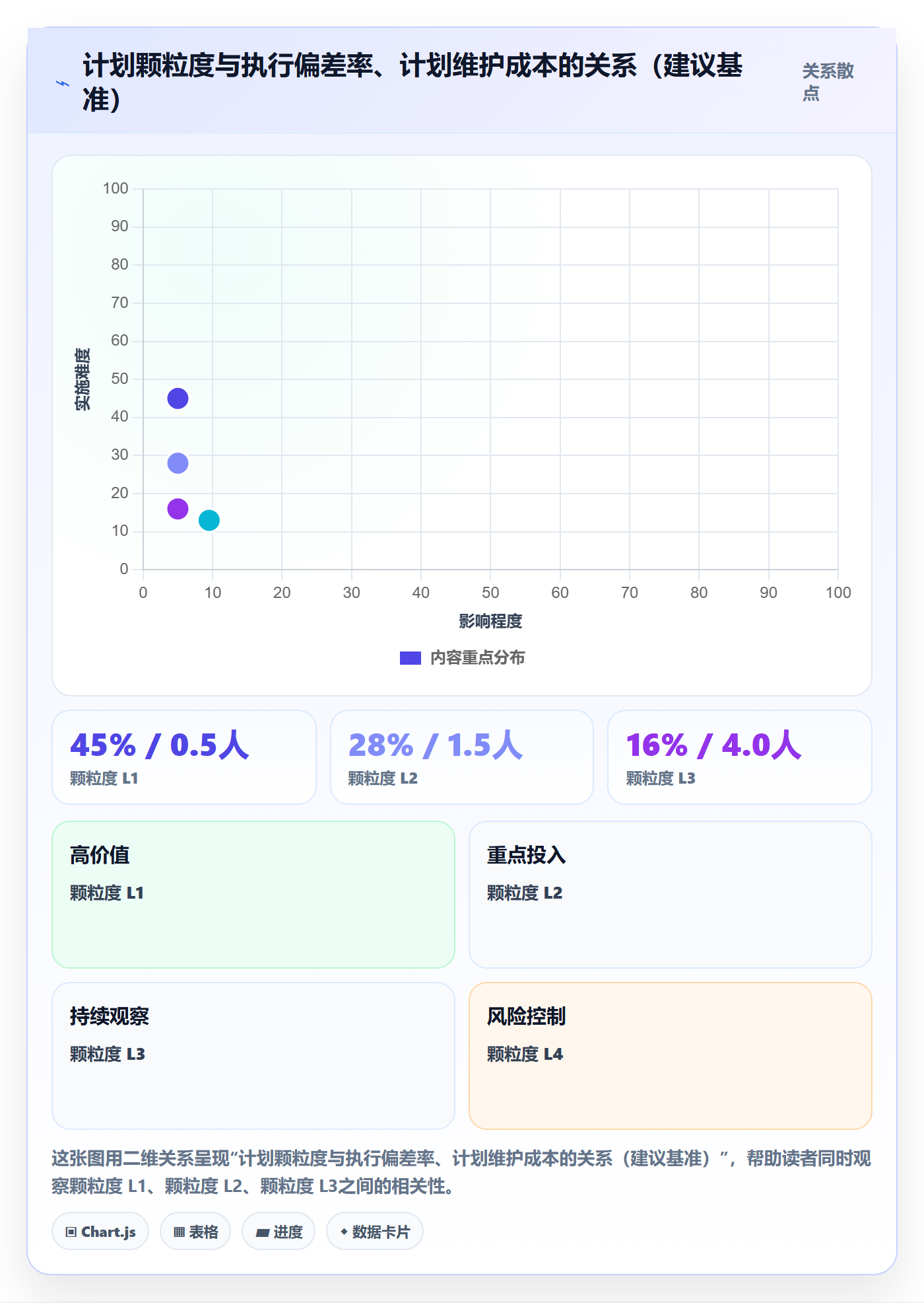 项目规划如何做好项目计划？跨部门团队风险控制与操作步骤