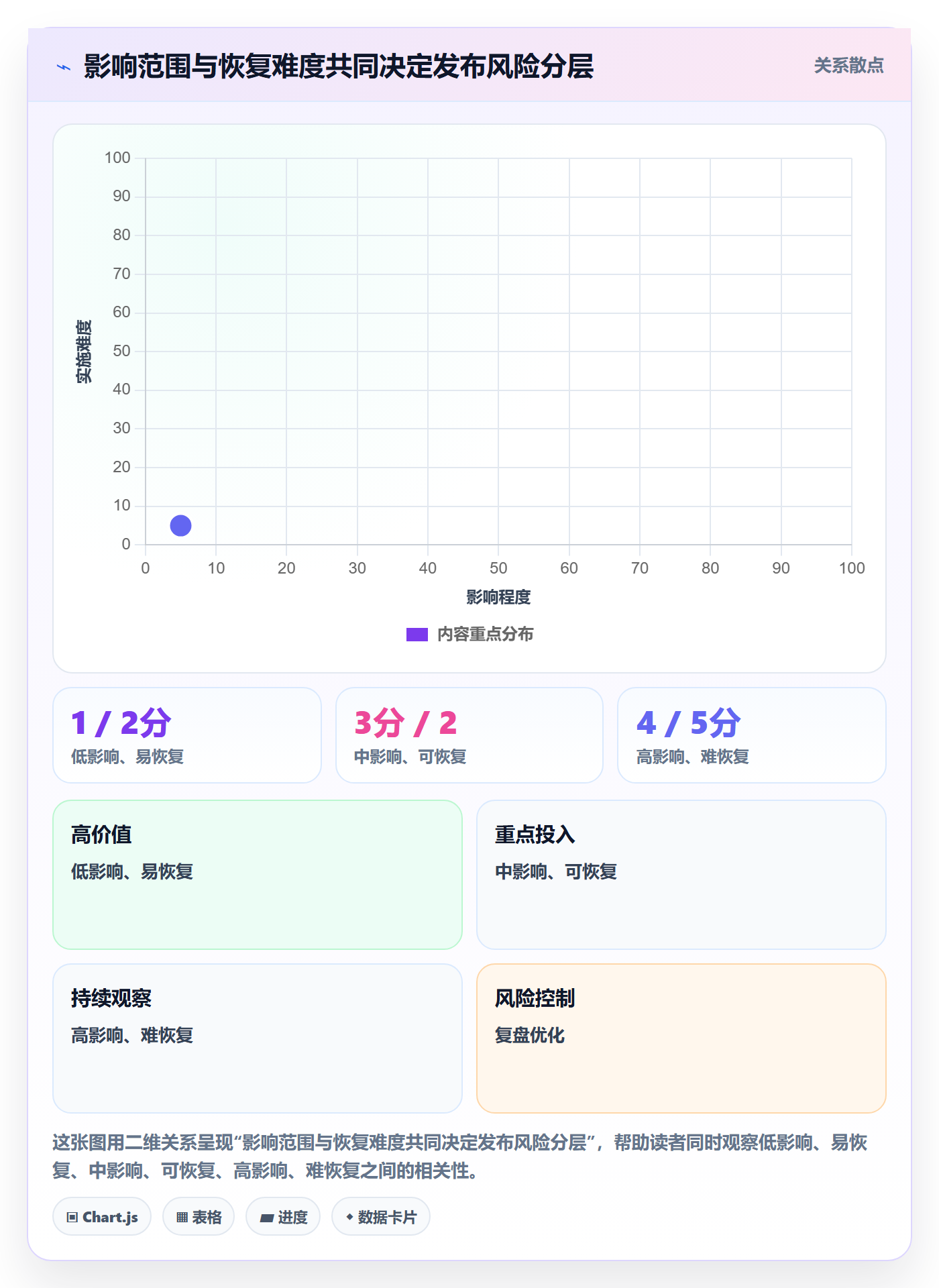 发布记录管理方法大全:项目负责人发布管理最佳实践落地清单