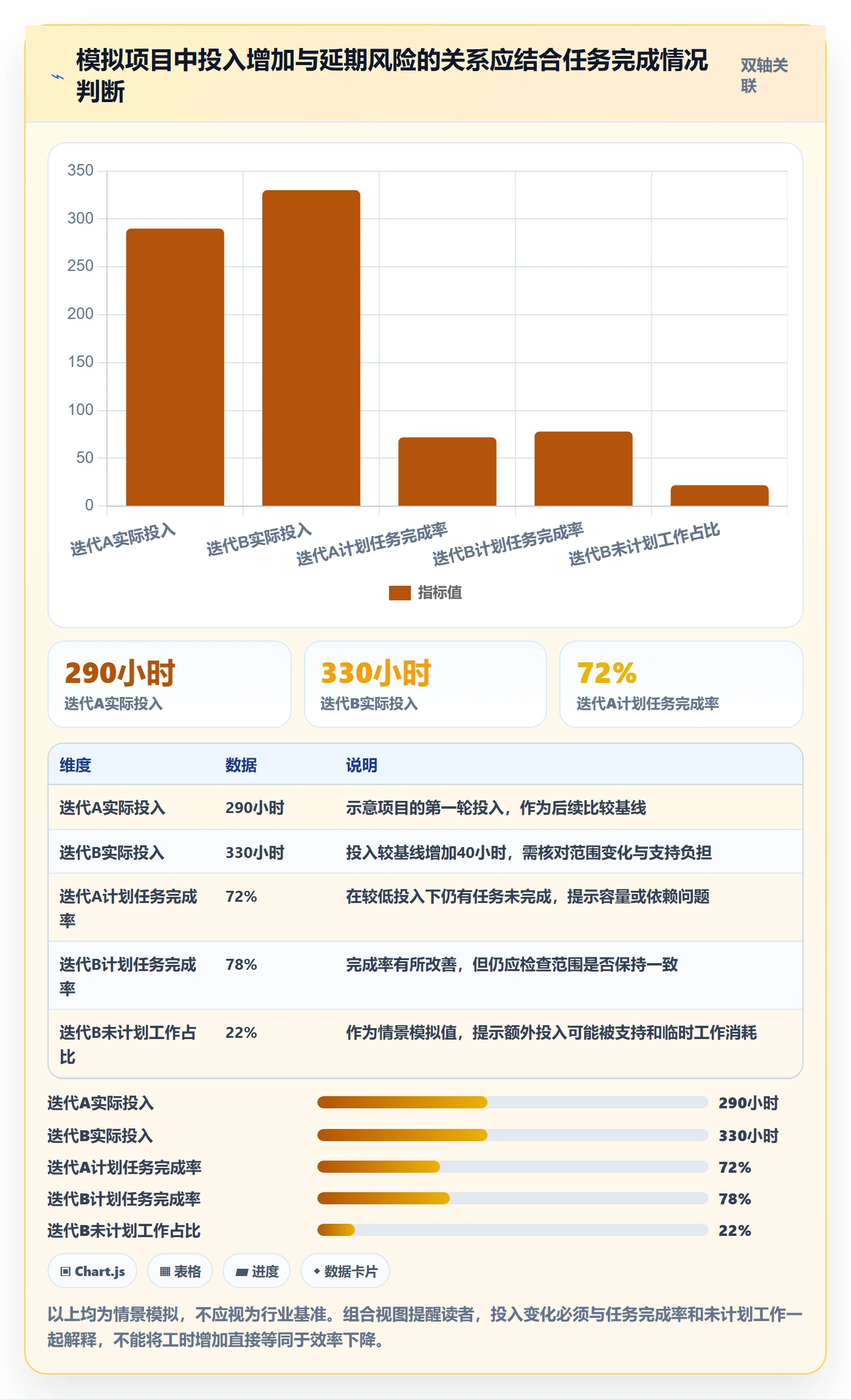 任务工时怎么做?项目成员制度设计:工时表从0到1