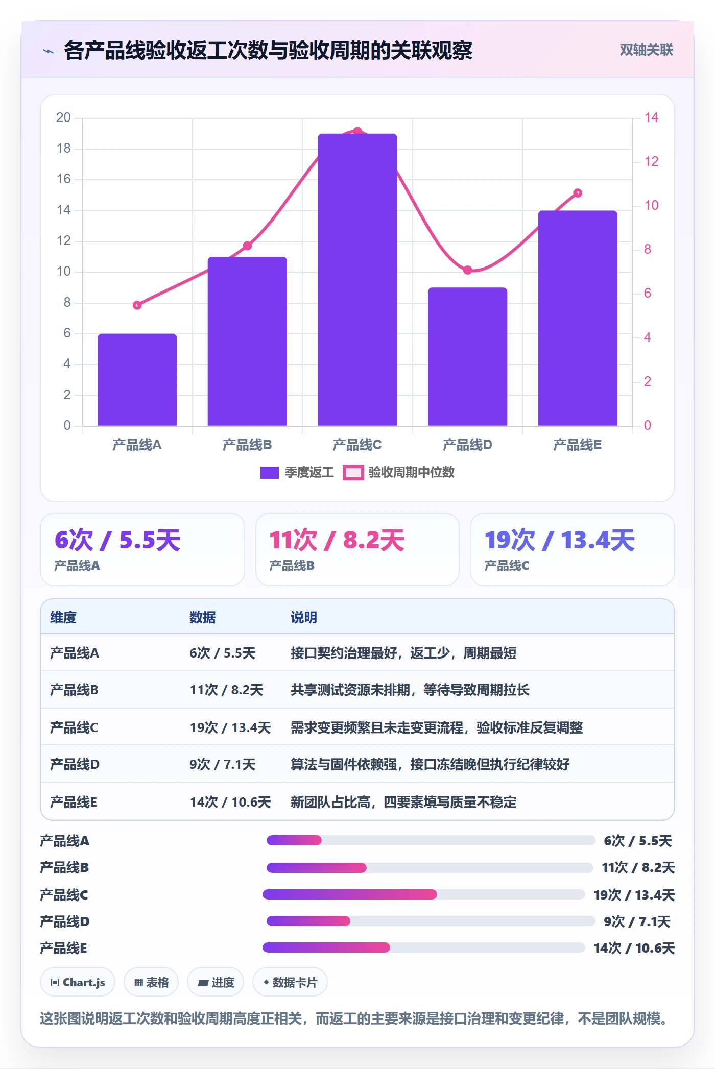 节点验收落地方案:跨部门团队开展里程碑的数据分析案例解析